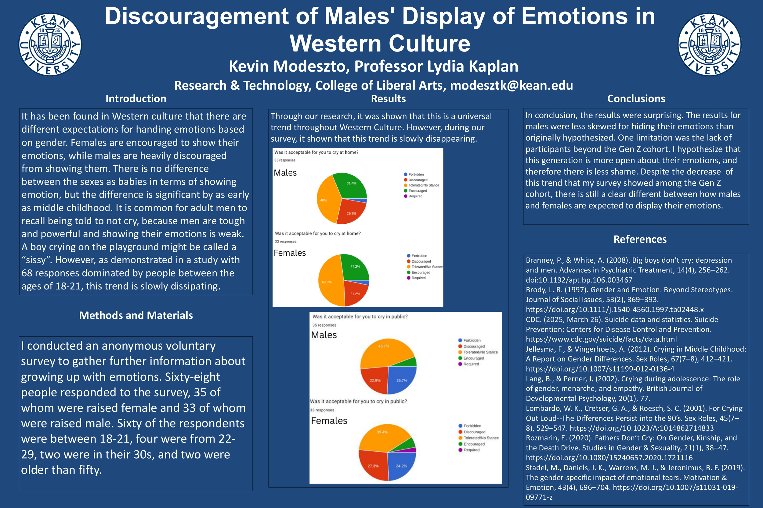 Discouragement of Males' Display of Emotions in Western Culture