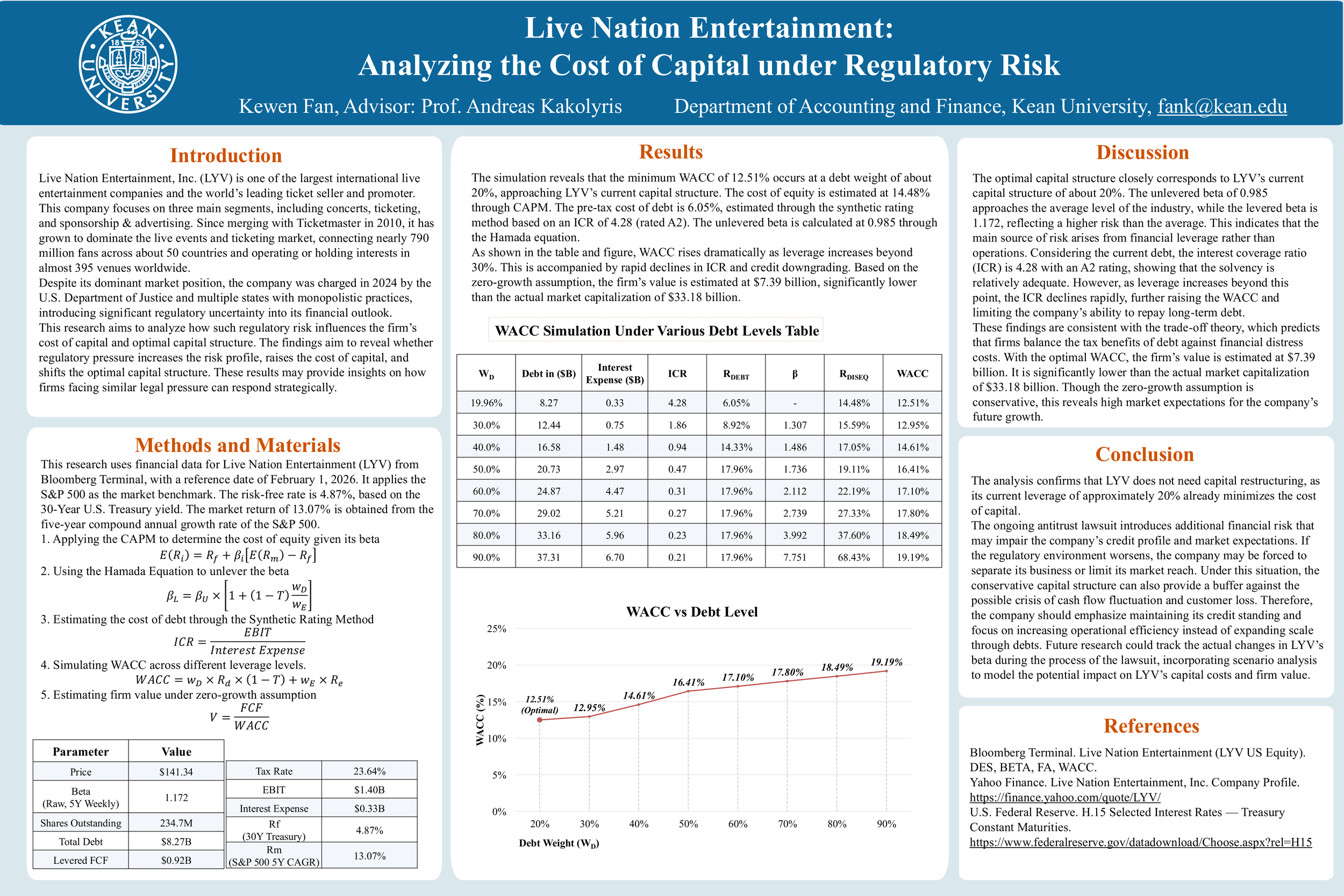 Live Nation Entertainment: Analyzing the Cost of Capital under Regulatory Risk