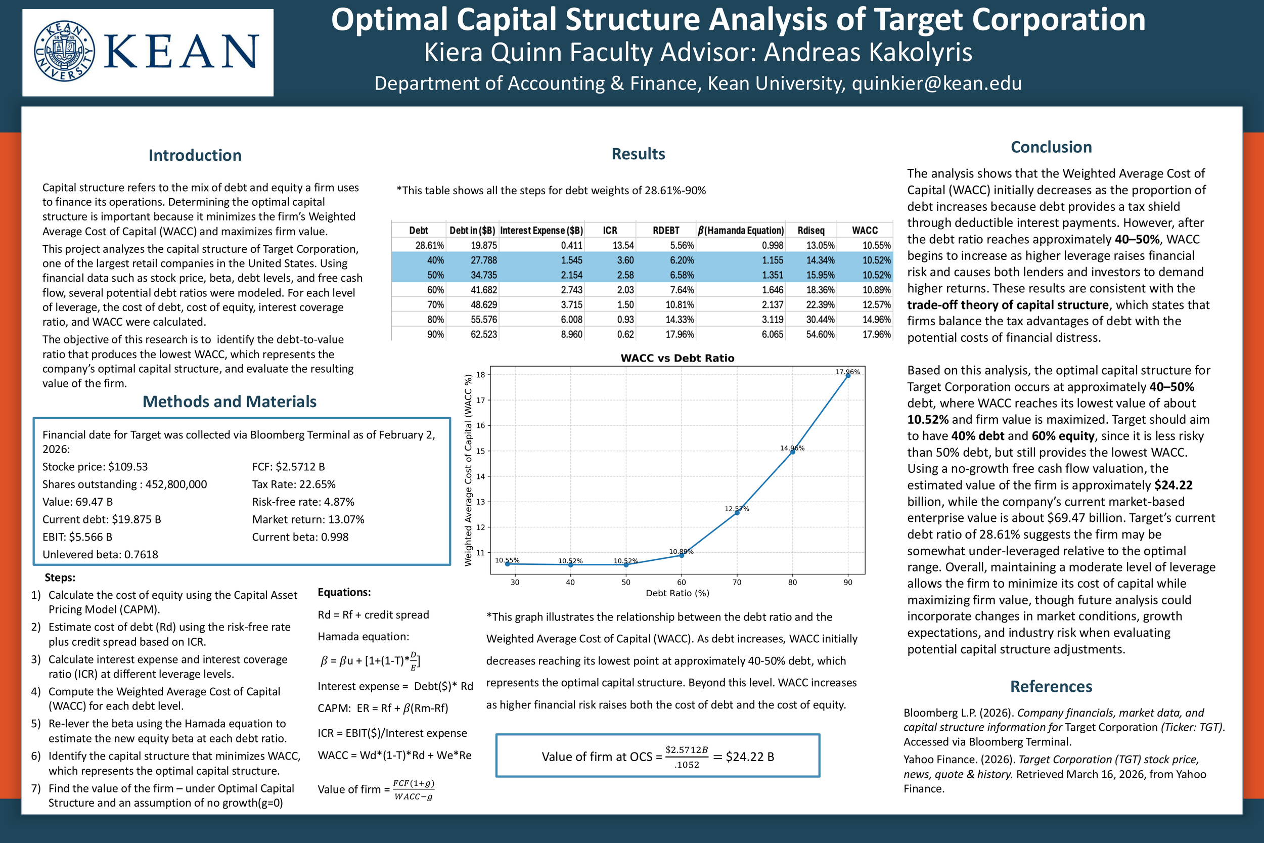 Optimizing Target Corporation’s Capital Structure: A Financial Analysis