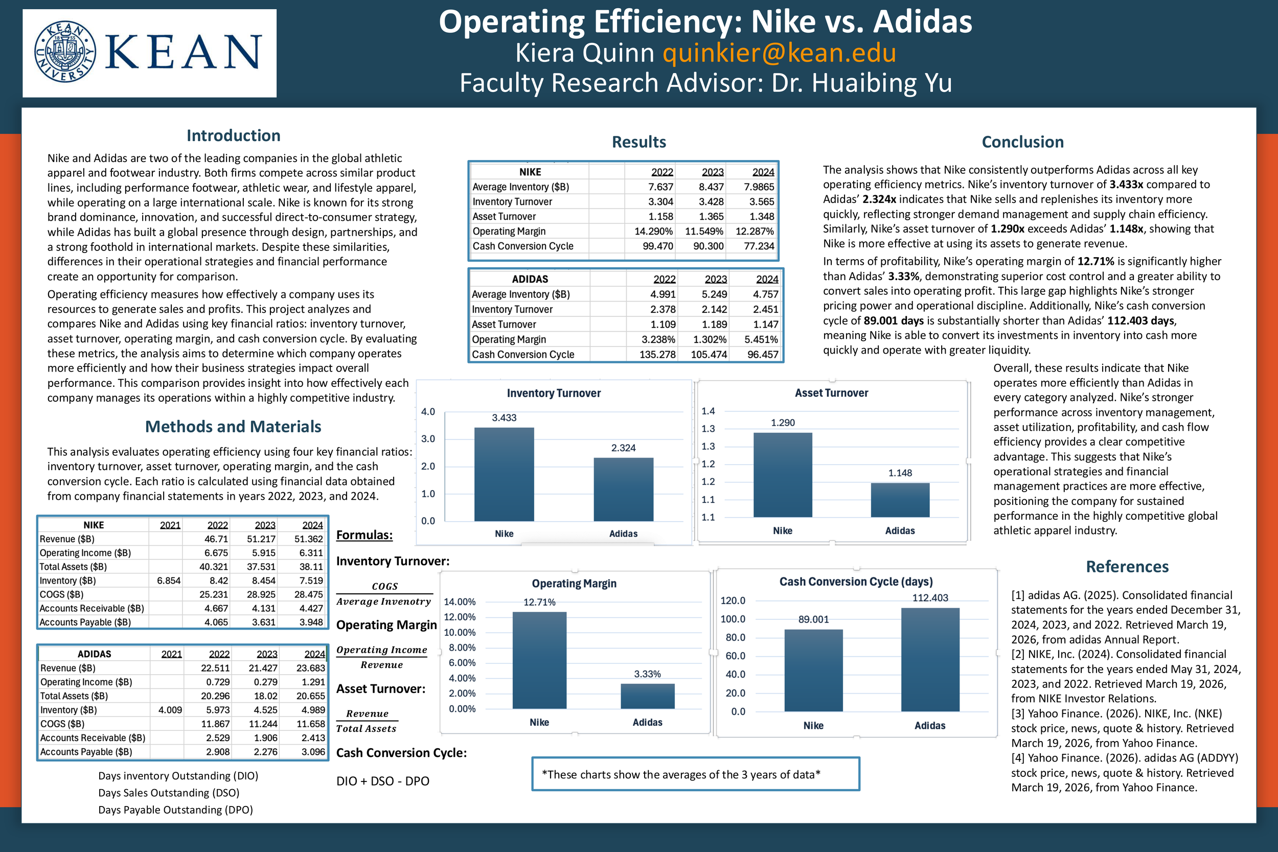 Operating Efficiency: Nike vs. Adidas