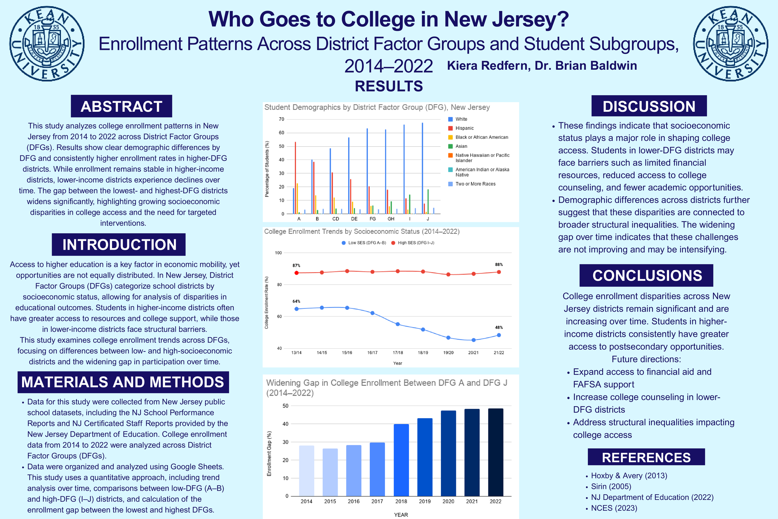 Who Goes to College in New Jersey? Enrollment Patterns Across District Factor Groups and Student Subgroups, 2014–2022