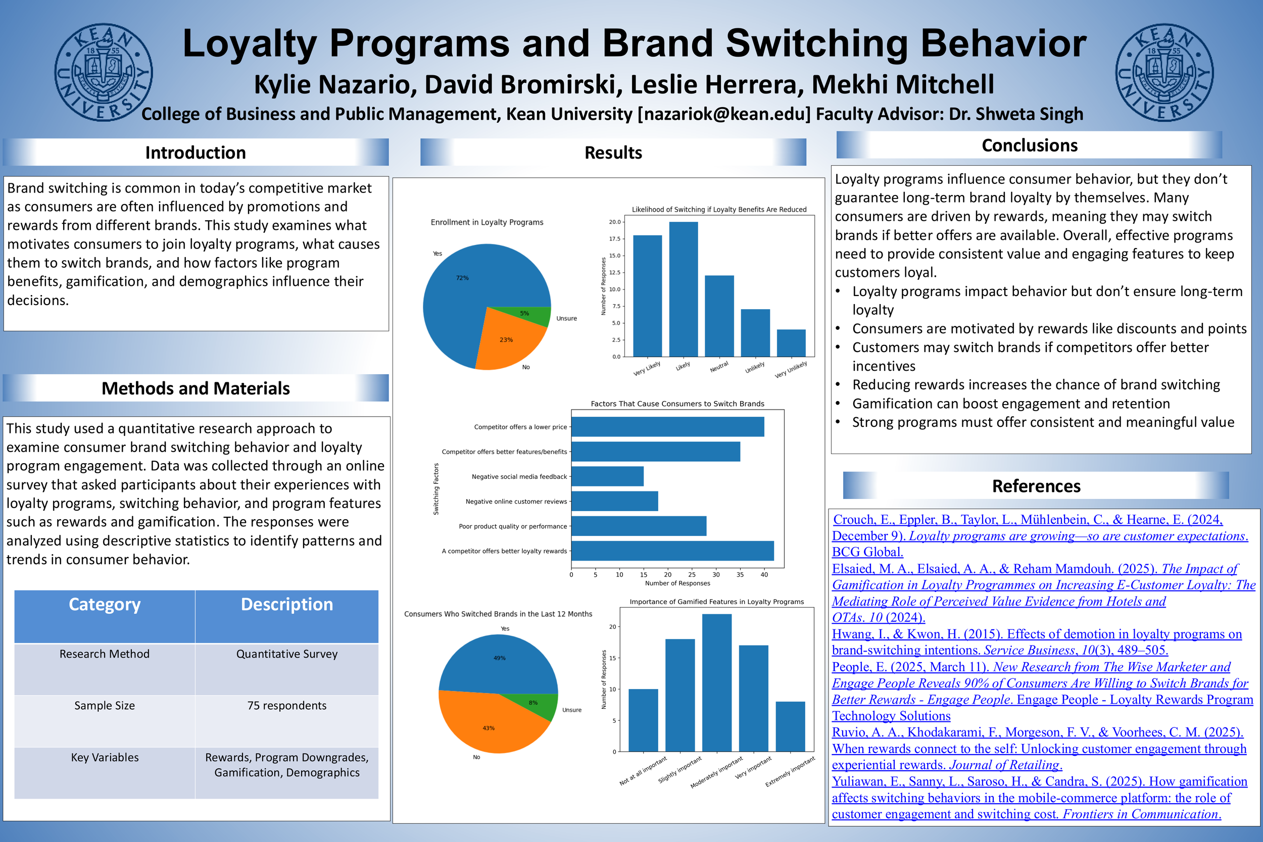 Loyalty Programs and Brand Switching Behavior