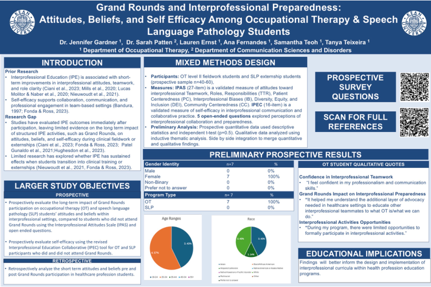 Grand Rounds and Interprofessional Preparedness: Attitudes, Beliefs, and Self Efficacy Among Occupational Therapy &amp; Speech Language Pathology Students