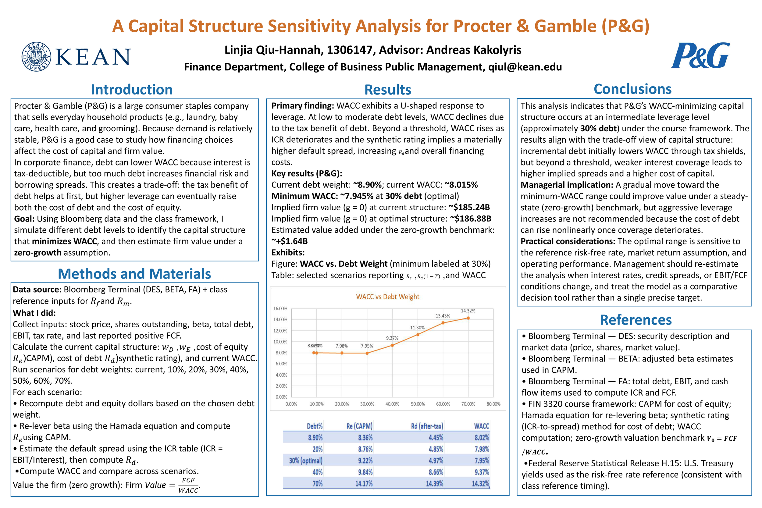 A Capital Structure Sensitivity Analysis for Procter & Gamble (P&G)