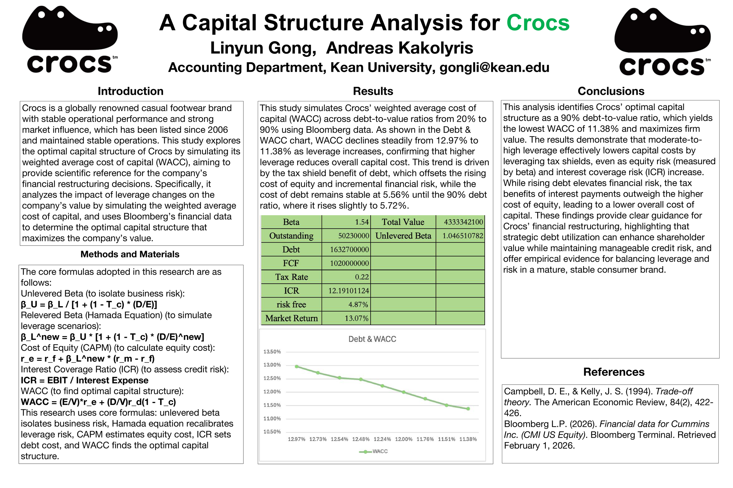 A Capital Structure Analysis for Crocs