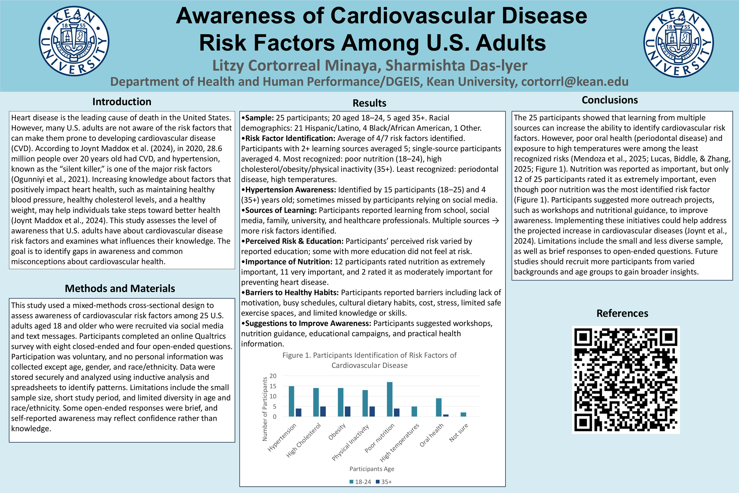 Awareness of Cardiovascular Disease Risk Factors Among U.S. Adults