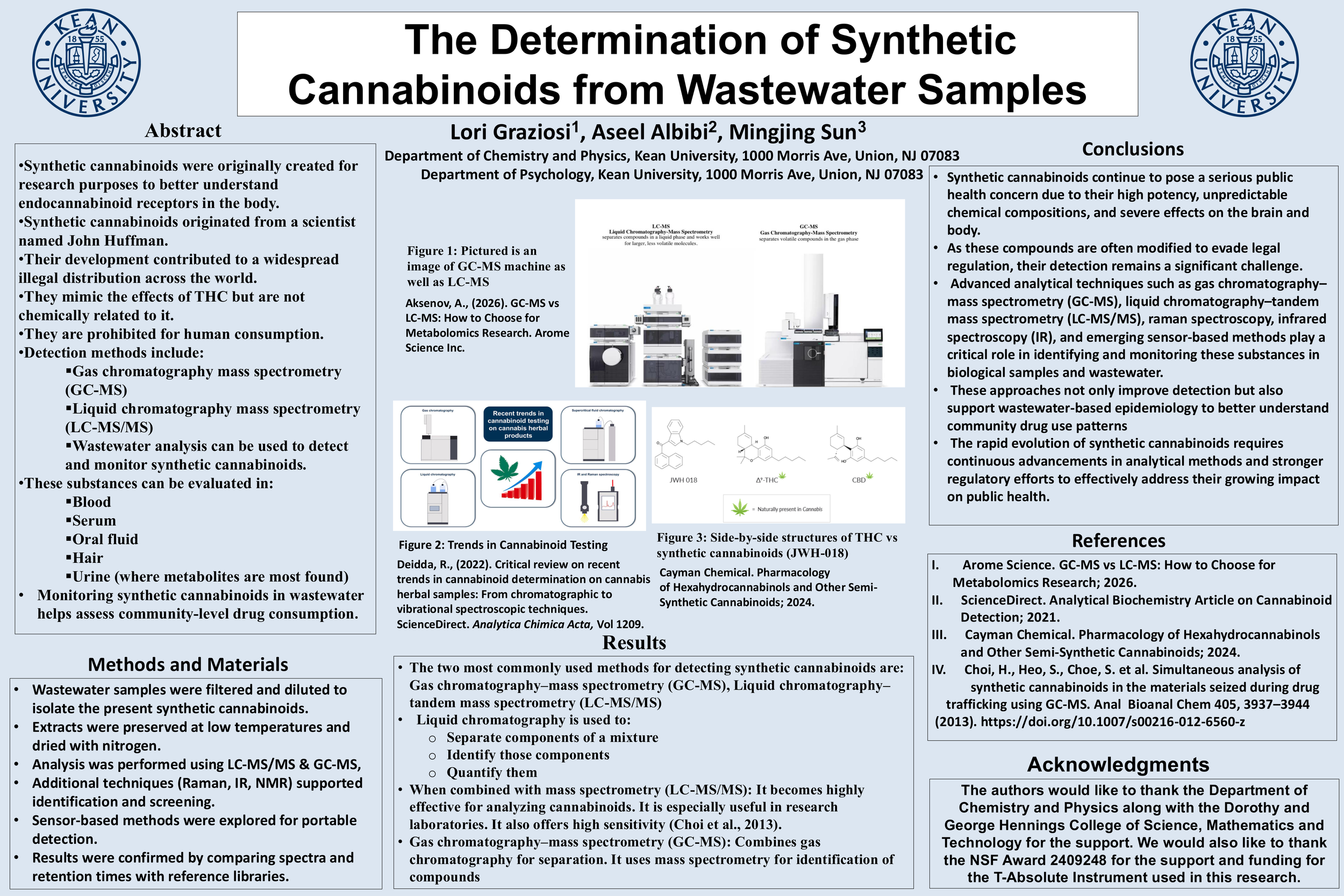 The Determination of Synthetic Cannabinoids from Wastewater Samples