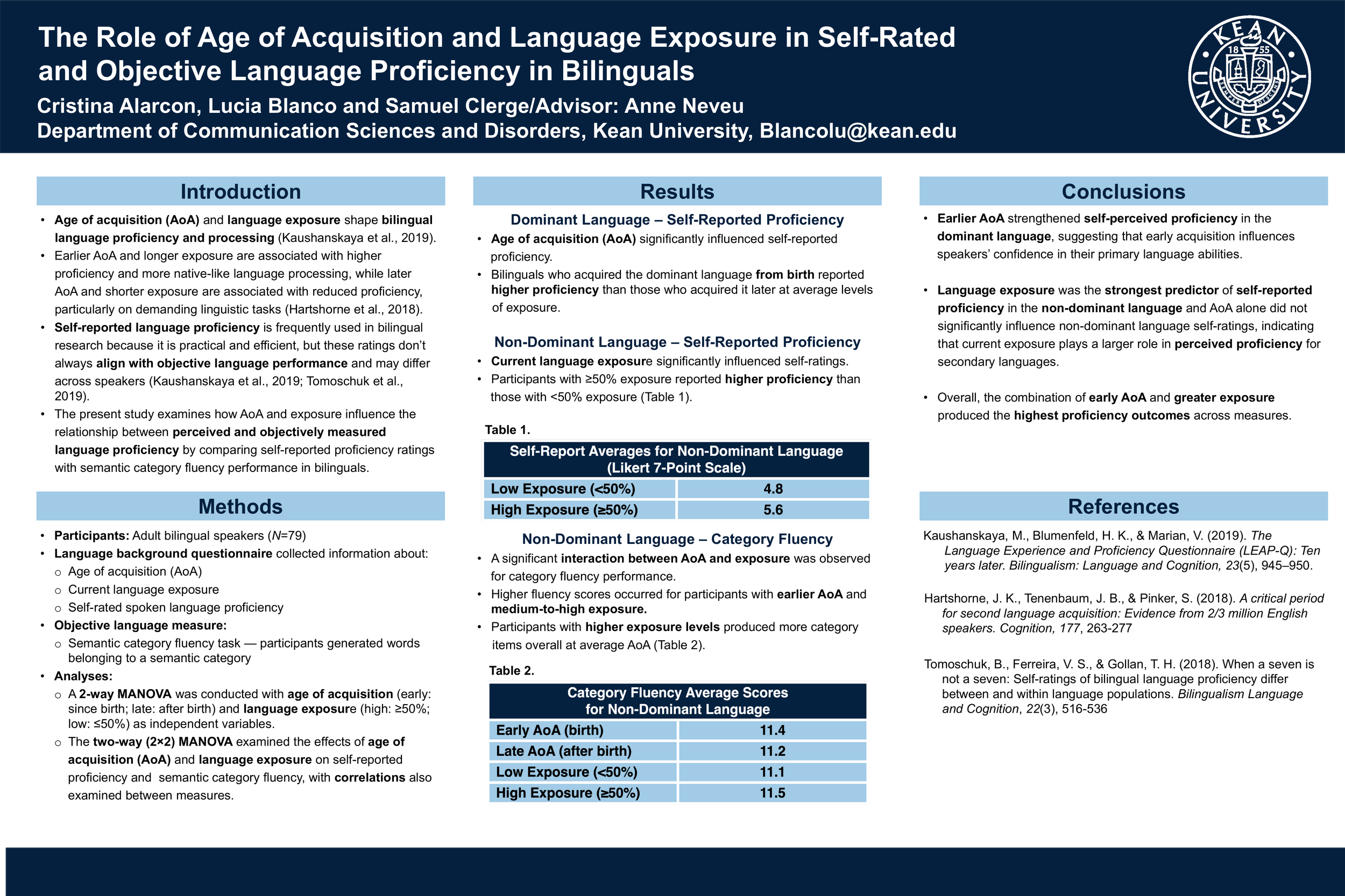 The Role of Age of Acquisition and Language Exposure in Self-Rated and Objective Language Proficiency in Bilinguals