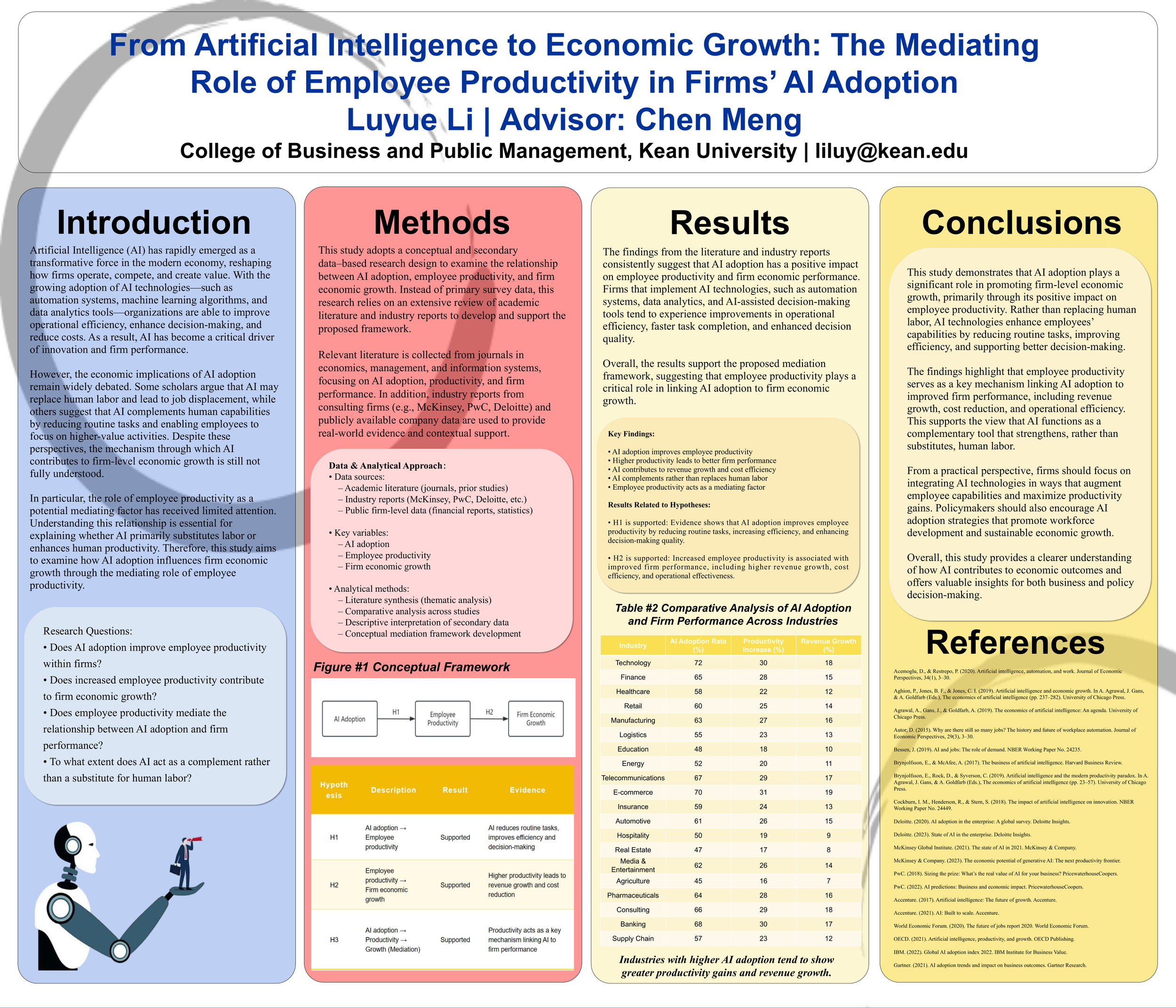 From Artificial Intelligence to Economic Growth: The Mediating Role of Employee Productivity in Firms’ AI Adoption