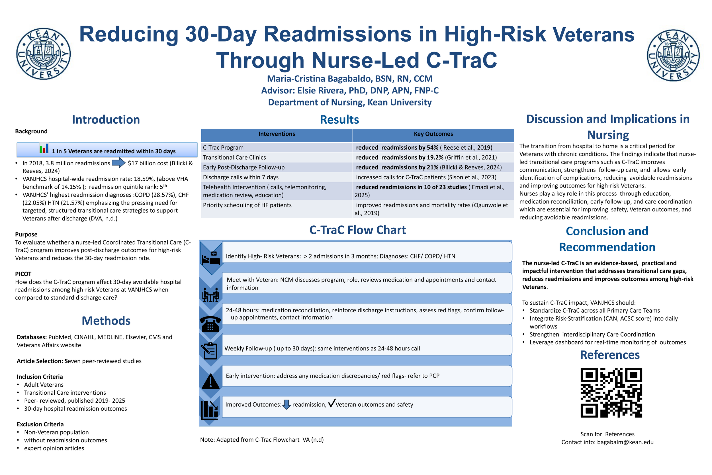 Reducing 30-Day Readmissions in High-Risk Veterans Through Nurse-Led C-TraC