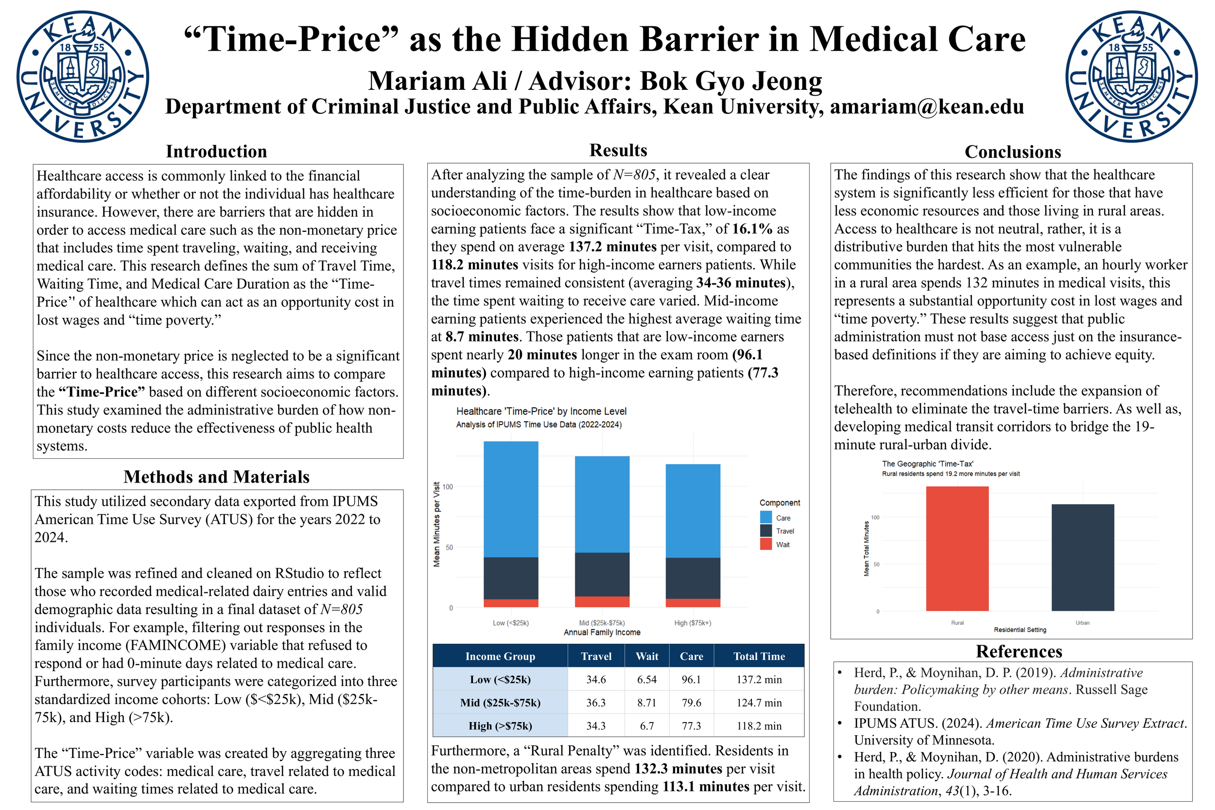"Time-Price" as the Hidden Barrier in Medical Care