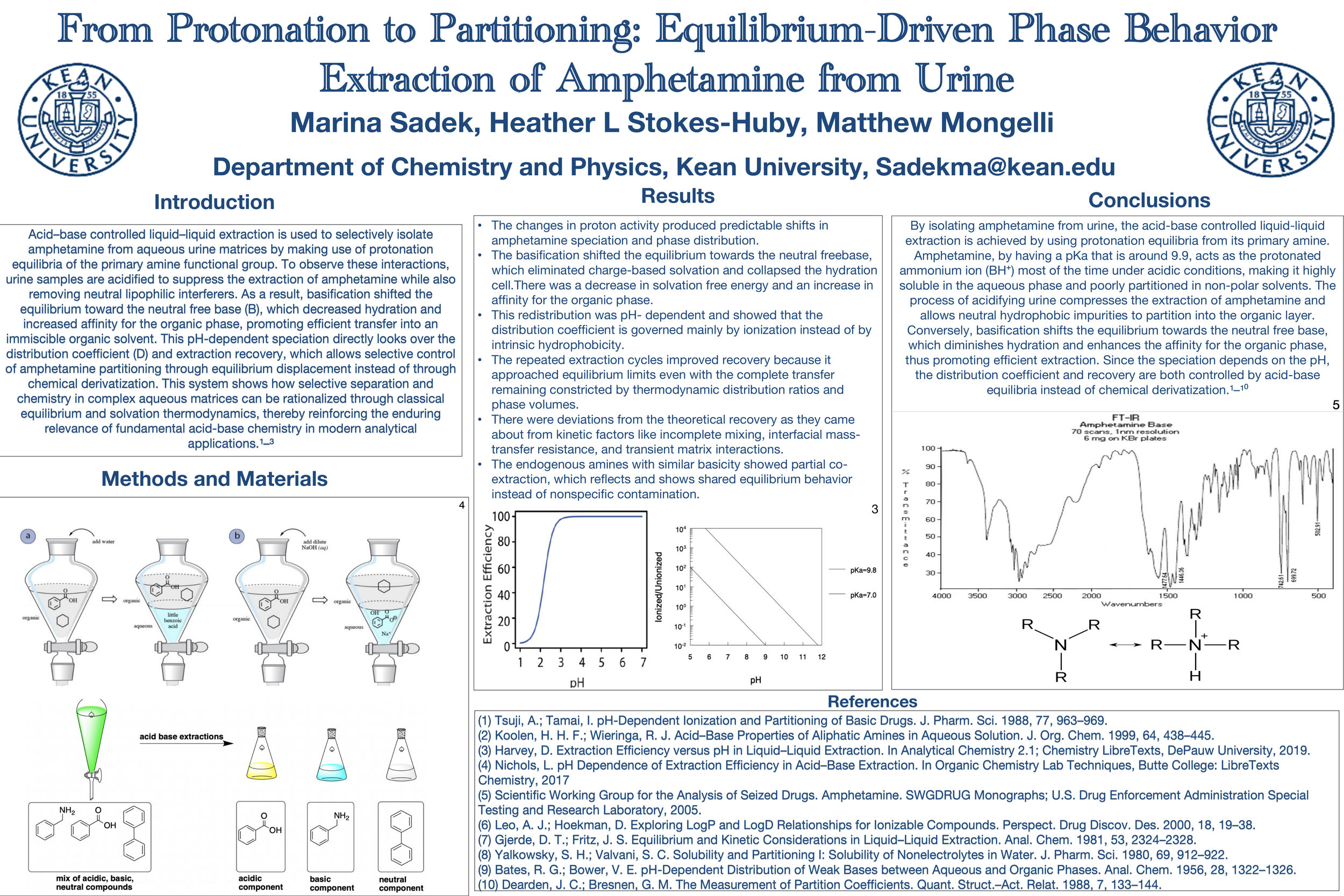 From Protonation to Partitioning: Equilibrium-Driven Phase Behavior Extraction of Amphetamine from Urine