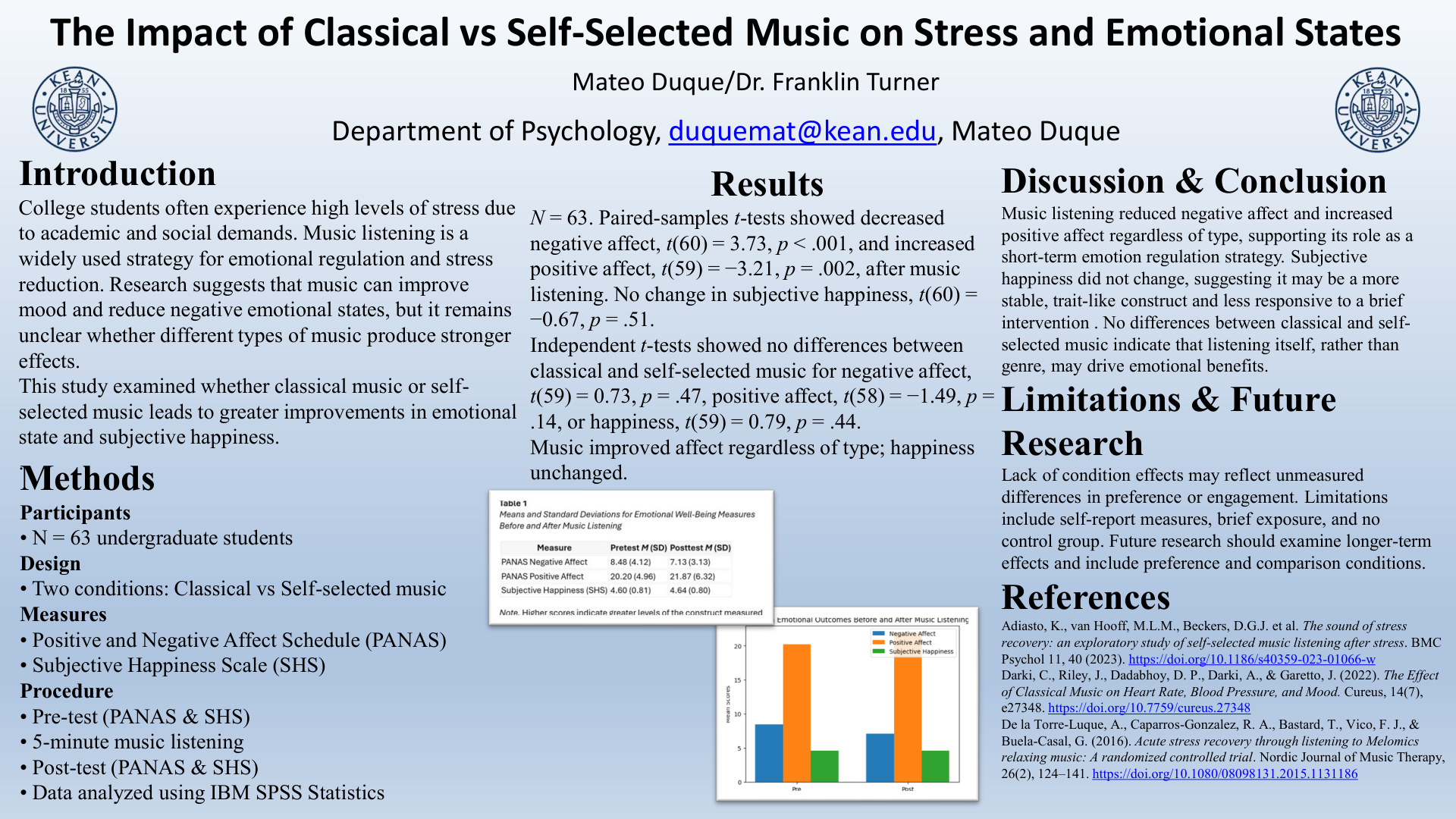 The Impact of Classical vs Self-Selected Music on Stress and Emotional States