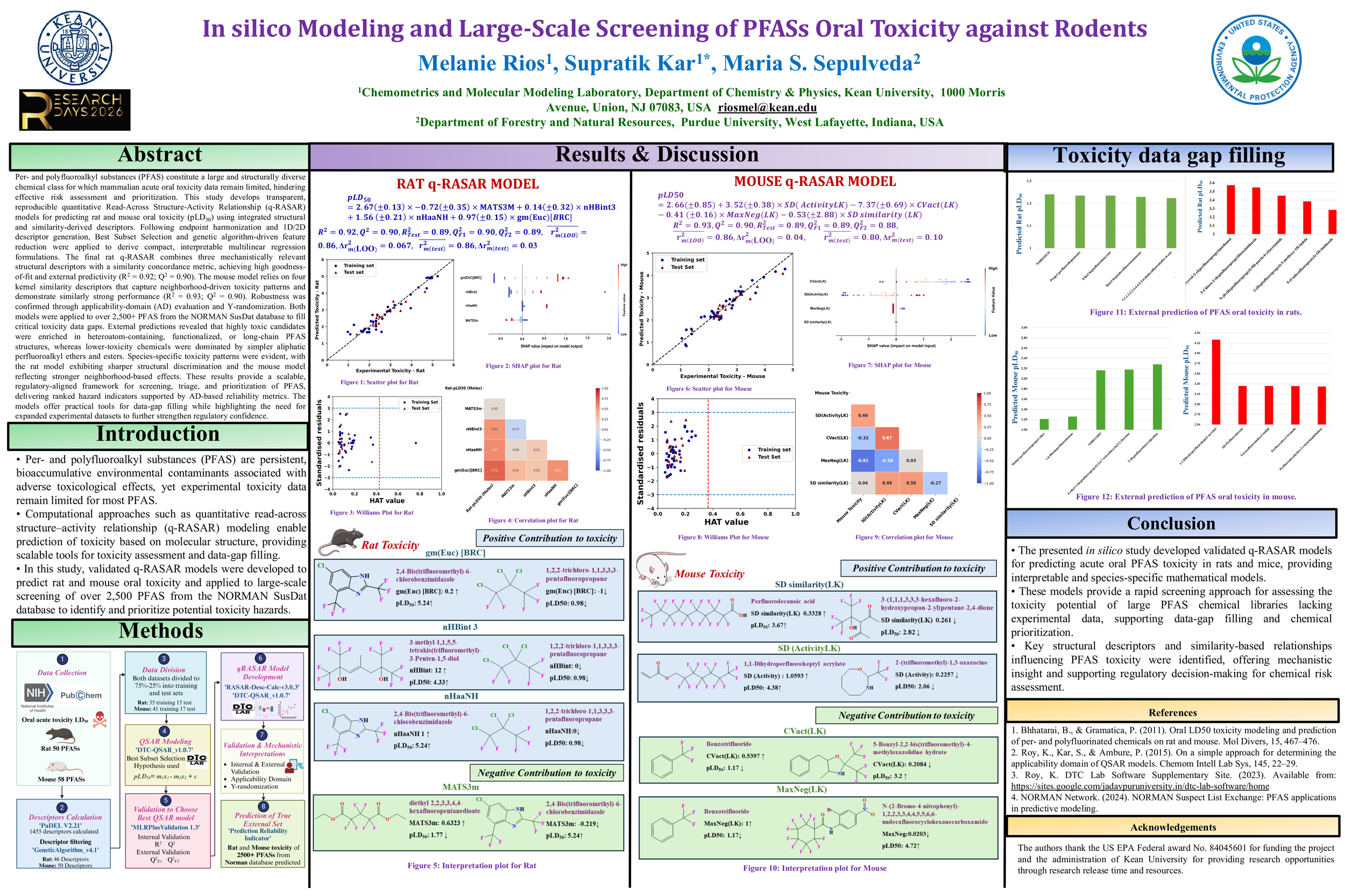 In silico Modeling and Large-Scale Screening of PFASs Oral Toxicity against Rodents