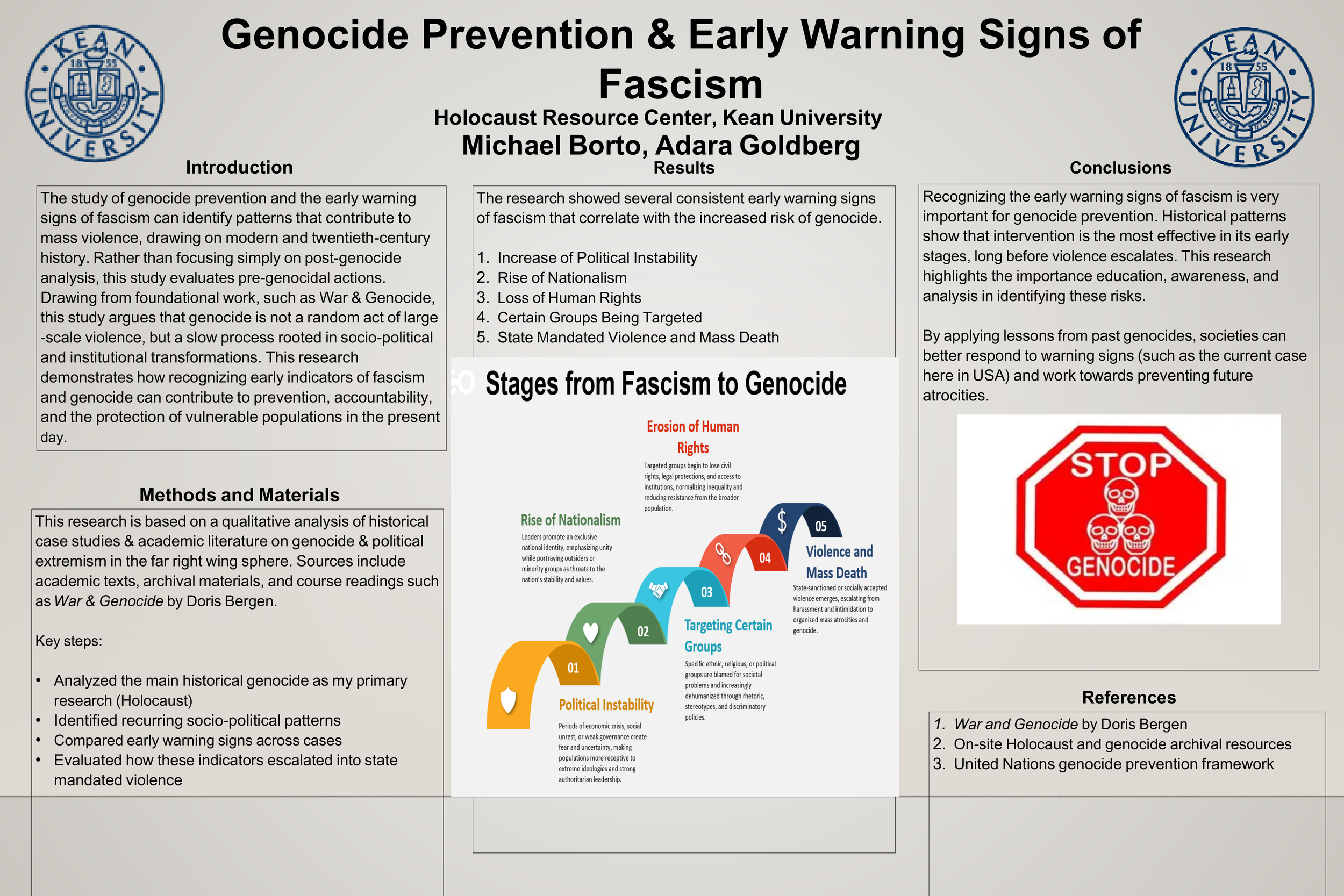 Genocide Prevention & Early Warning Signs of Fascism