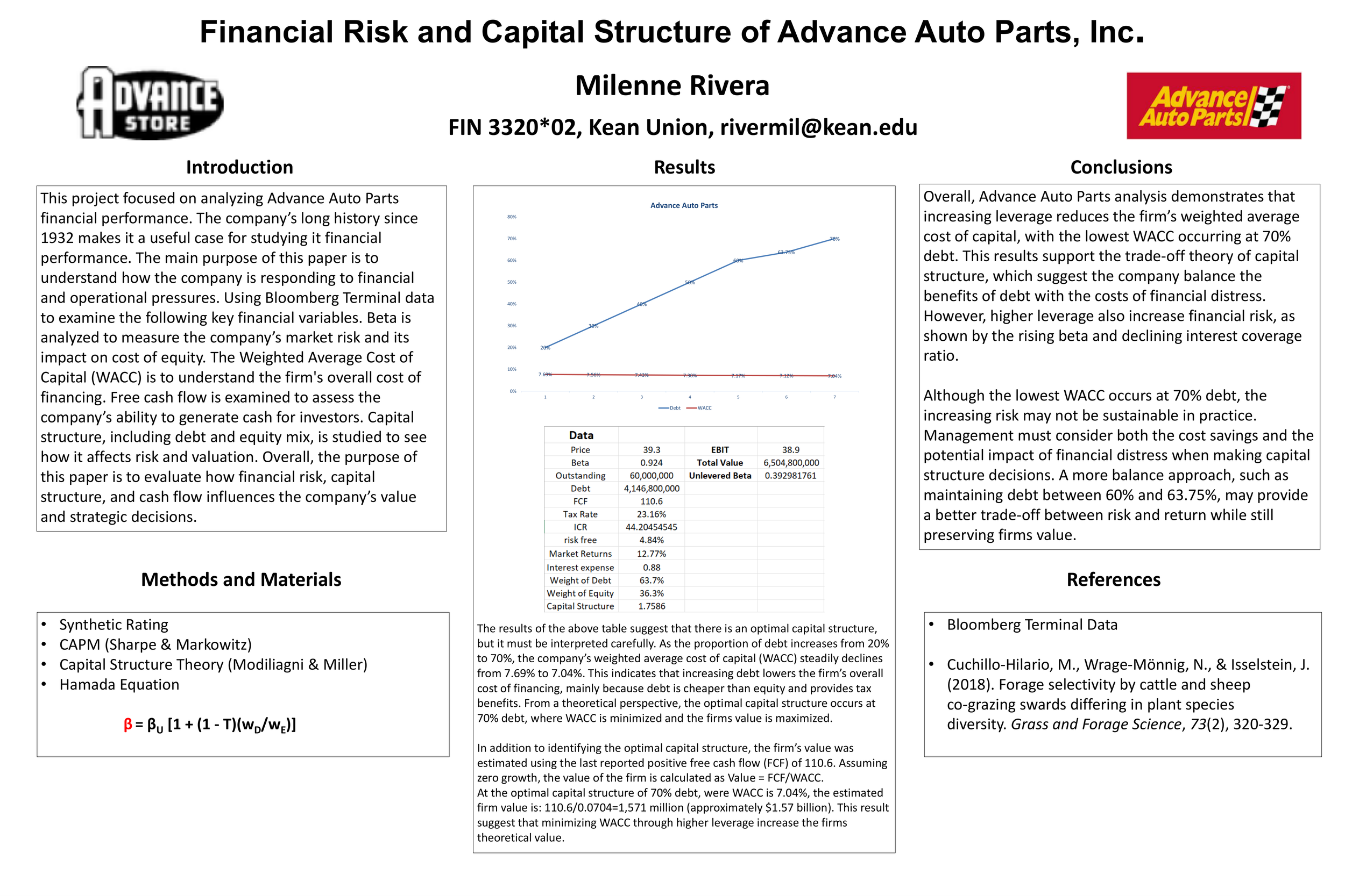 Financial Risk and Capital Structure of Advance Auto Parts, Inc.