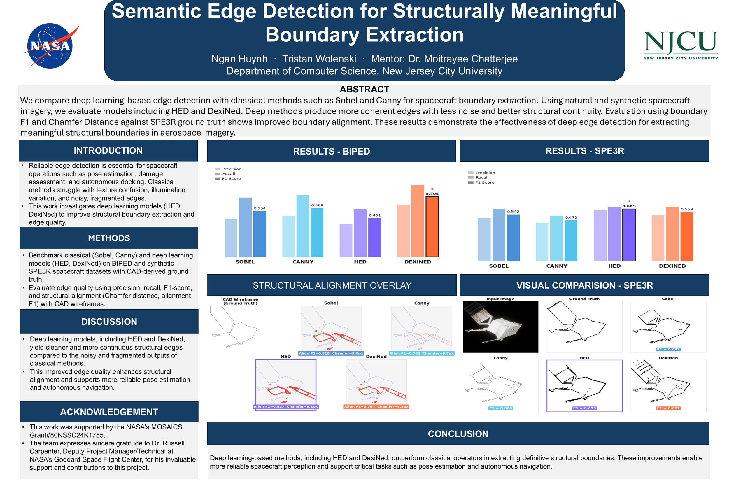 Semantic Edge Detection for Structurally Meaningful Boundary Extraction