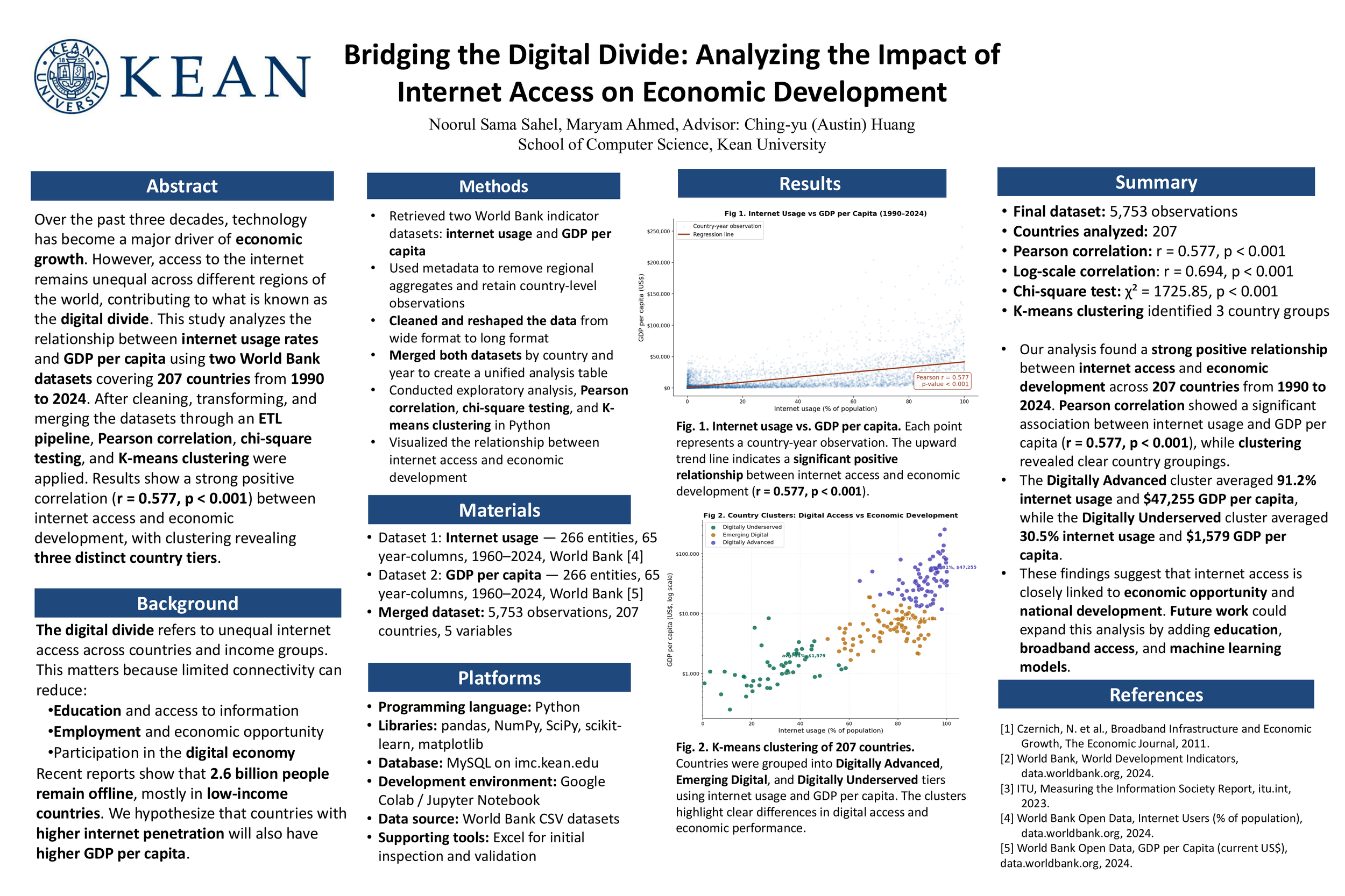 Bridging the Digital Divide: Analyzing the Impact of Internet Access on Economic Development Using World Bank Global Indicators