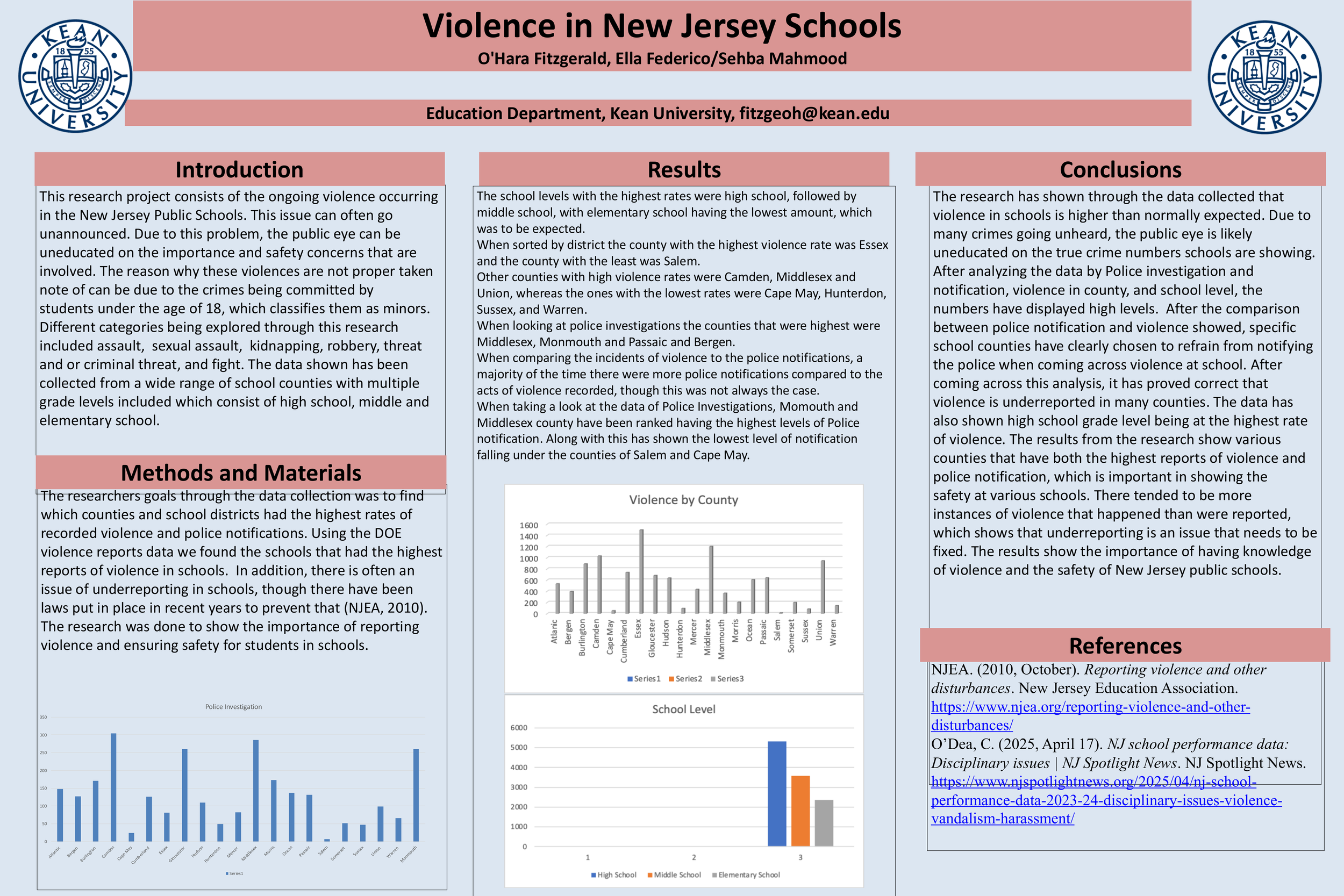 Violence in New Jersey Schools