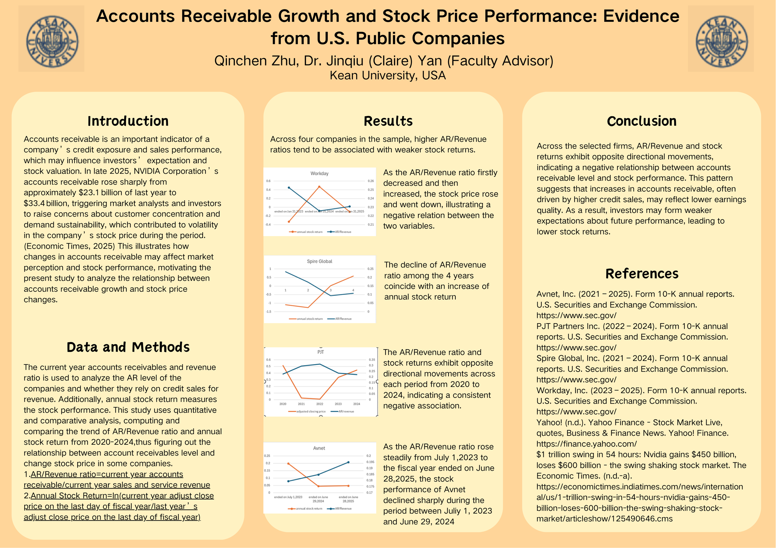 The Relationship Between Accounts Receivable Growth and Stock Price Trends: Evidence from U.S. Public Companies within 5 Years