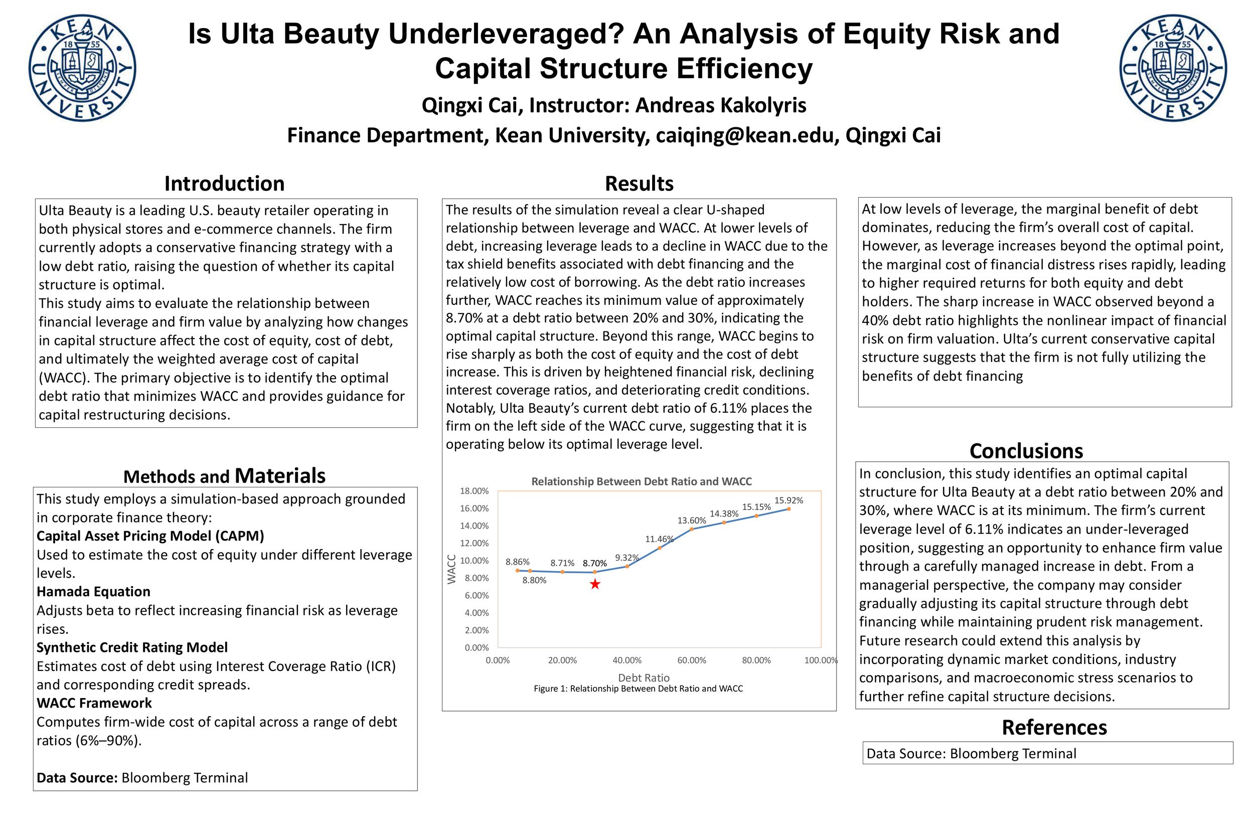 Is Ulta Beauty Underleveraged? An Analysis of Equity Risk and Capital Structure Efficiency