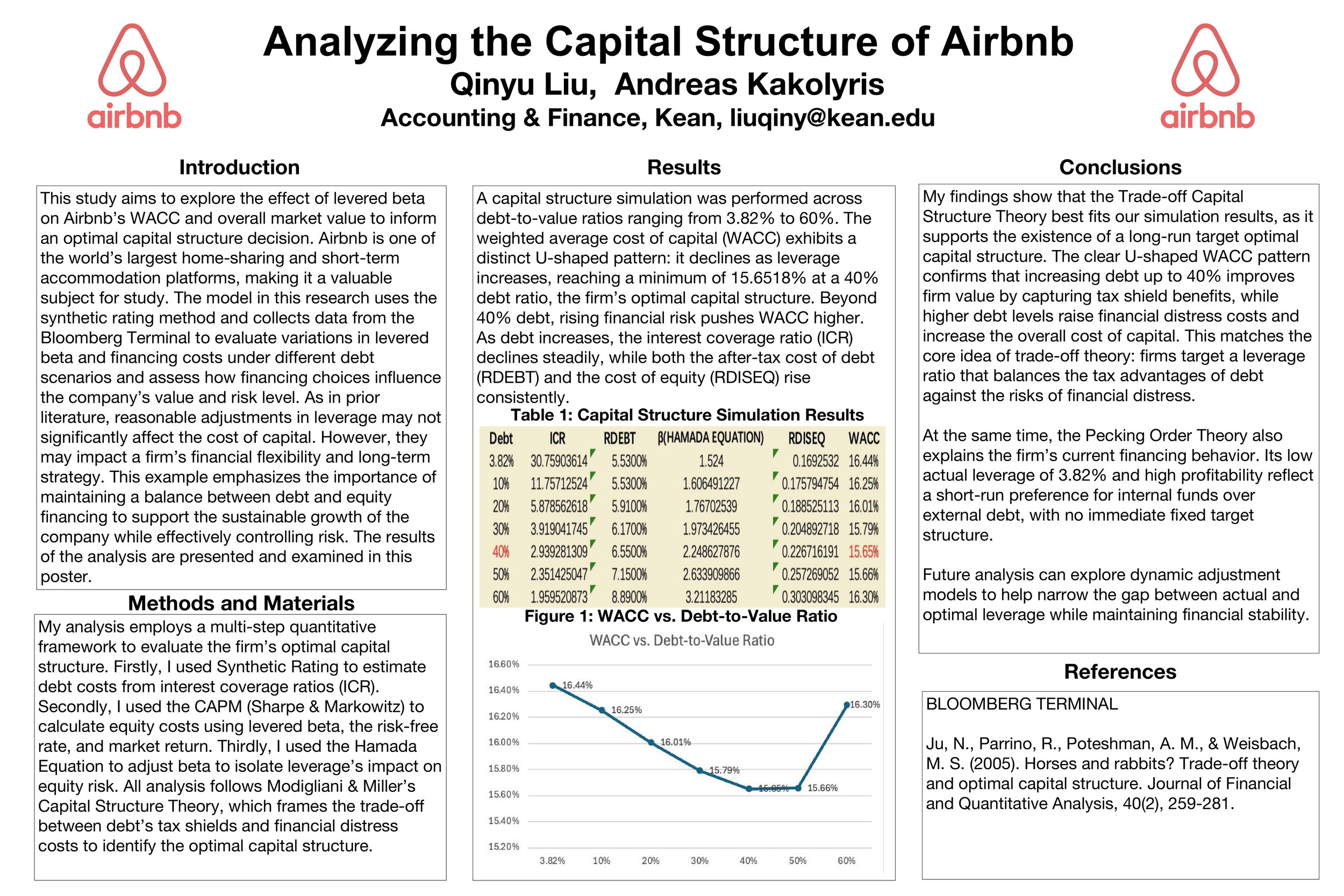 Analyzing the Capital Structure of Airbnb