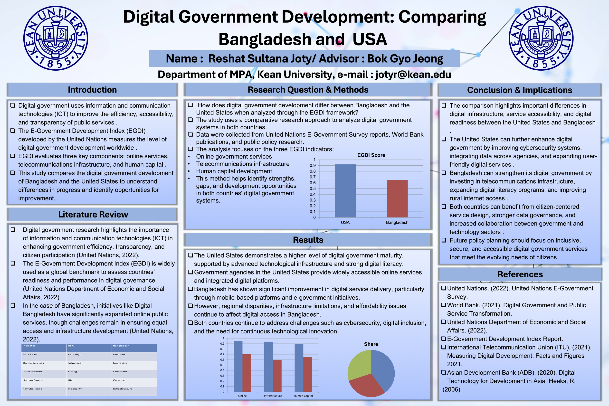 Digital government Development: comparing United States and Bangladesh