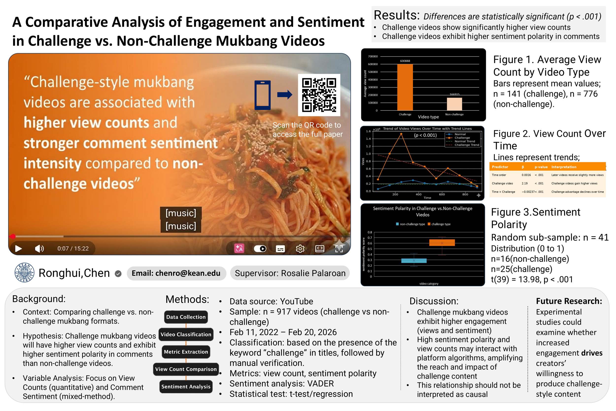 Emotional Arousal and Behavioral Engagement in Mukbang Videos: Evidence from Engagement Metrics and Comment Analysis