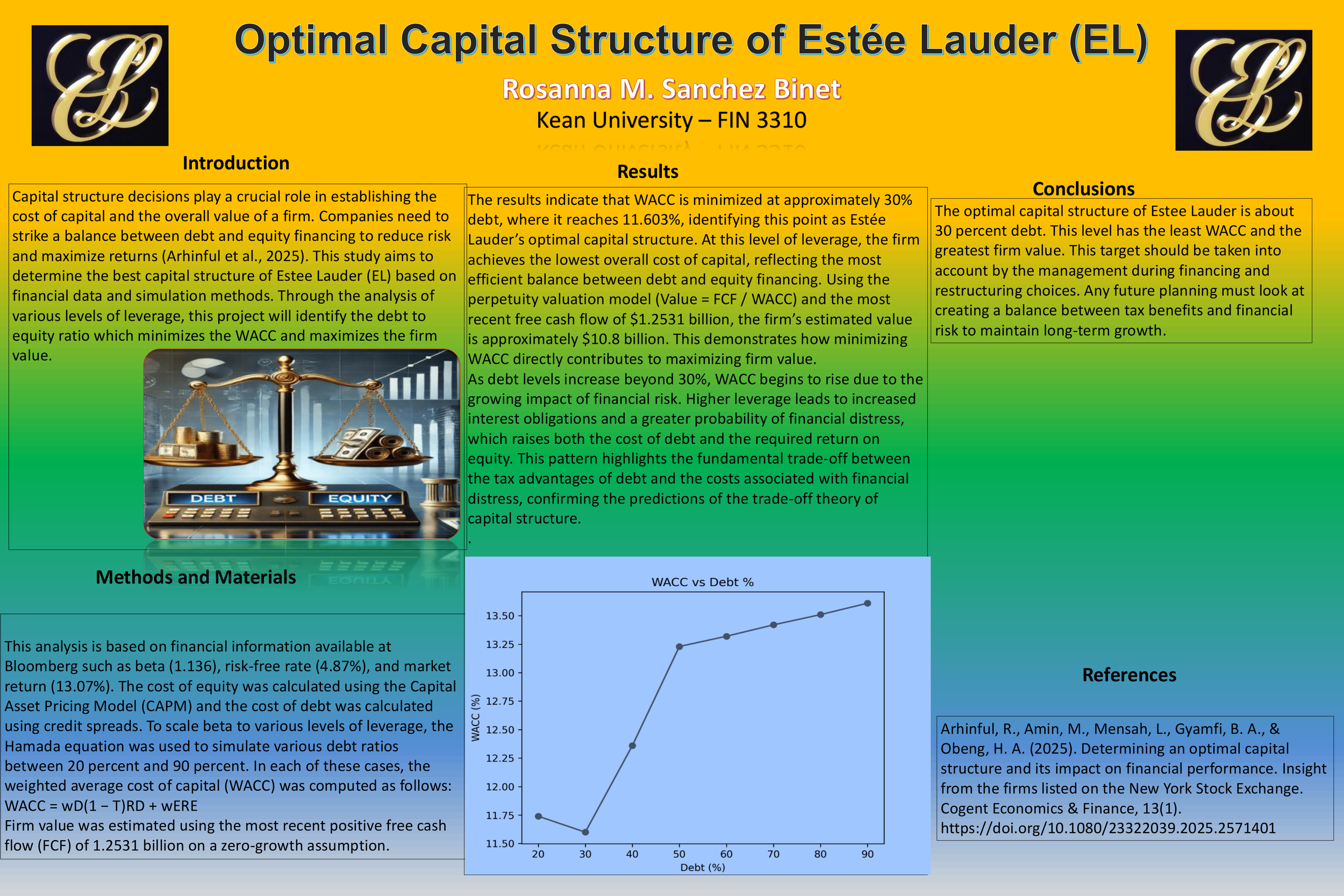 Optimal Capital Structure of Estée Lauder (EL)