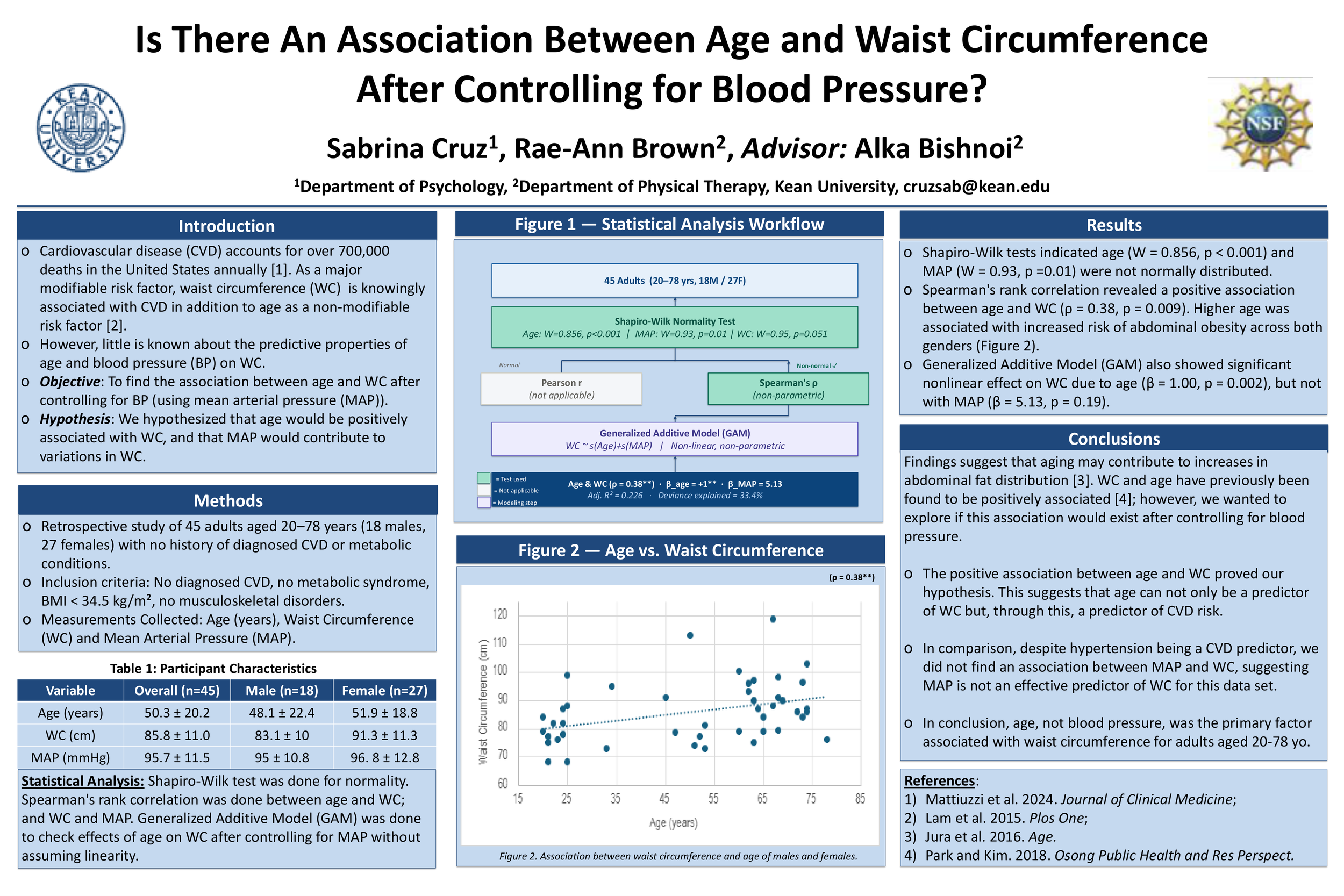 Is There An Association Between Age and Waist Circumference After Controlling for Blood Pressure?