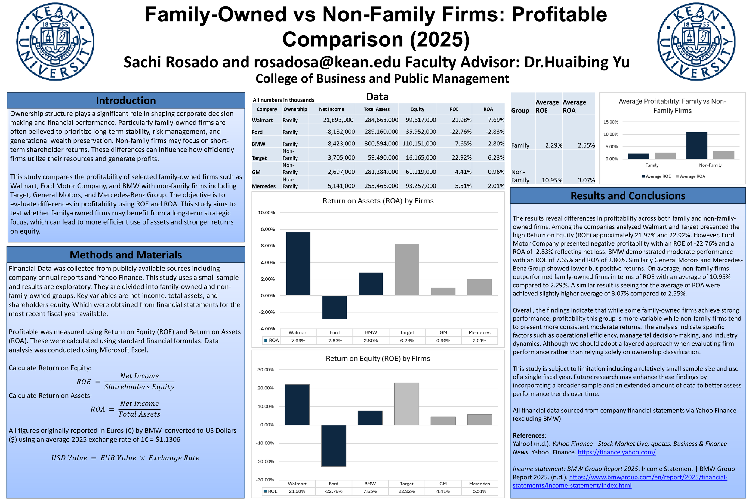 Family-Owned vs Non-Family Firms: Profitable Comparison (2025)