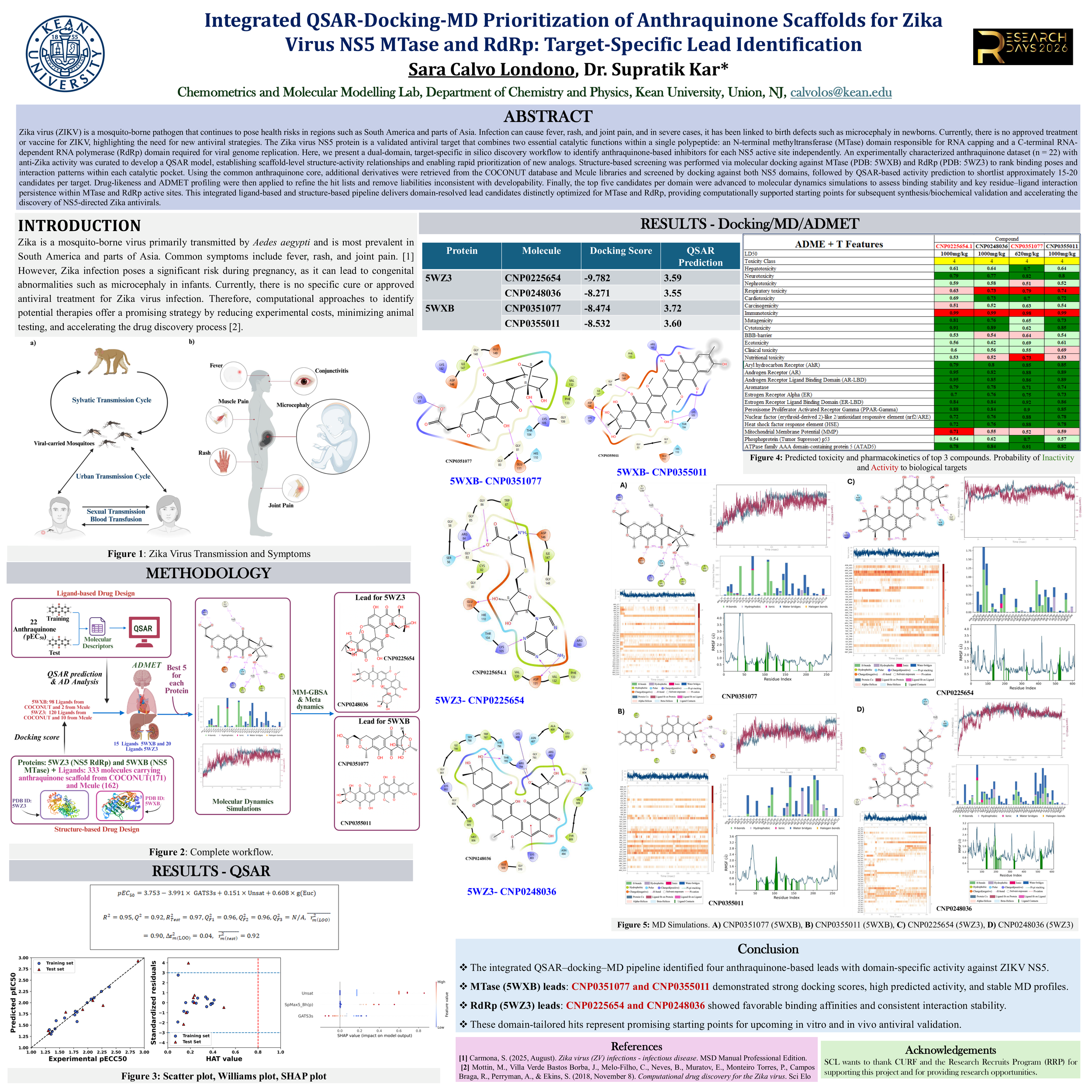 Integrated QSAR-Docking-MD Prioritization of Anthraquinone Scaffolds for Zika Virus NS5 MTase and RdRp: Target-Specific Lead Identification​