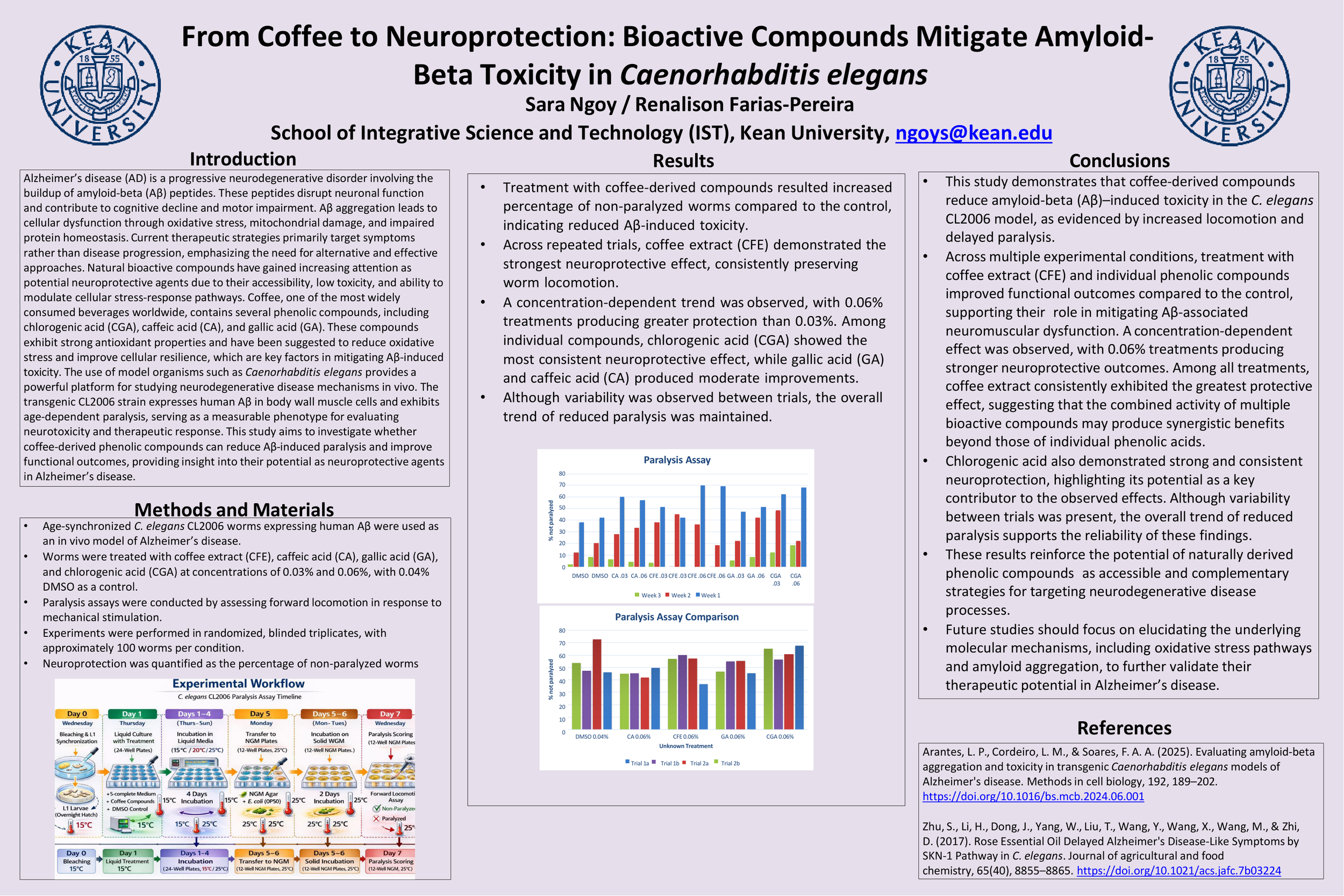 From Coffee to Neuroprotection: Bioactive Compounds Mitigate Amyloid-Beta Toxicity in Caenorhabditis elegans