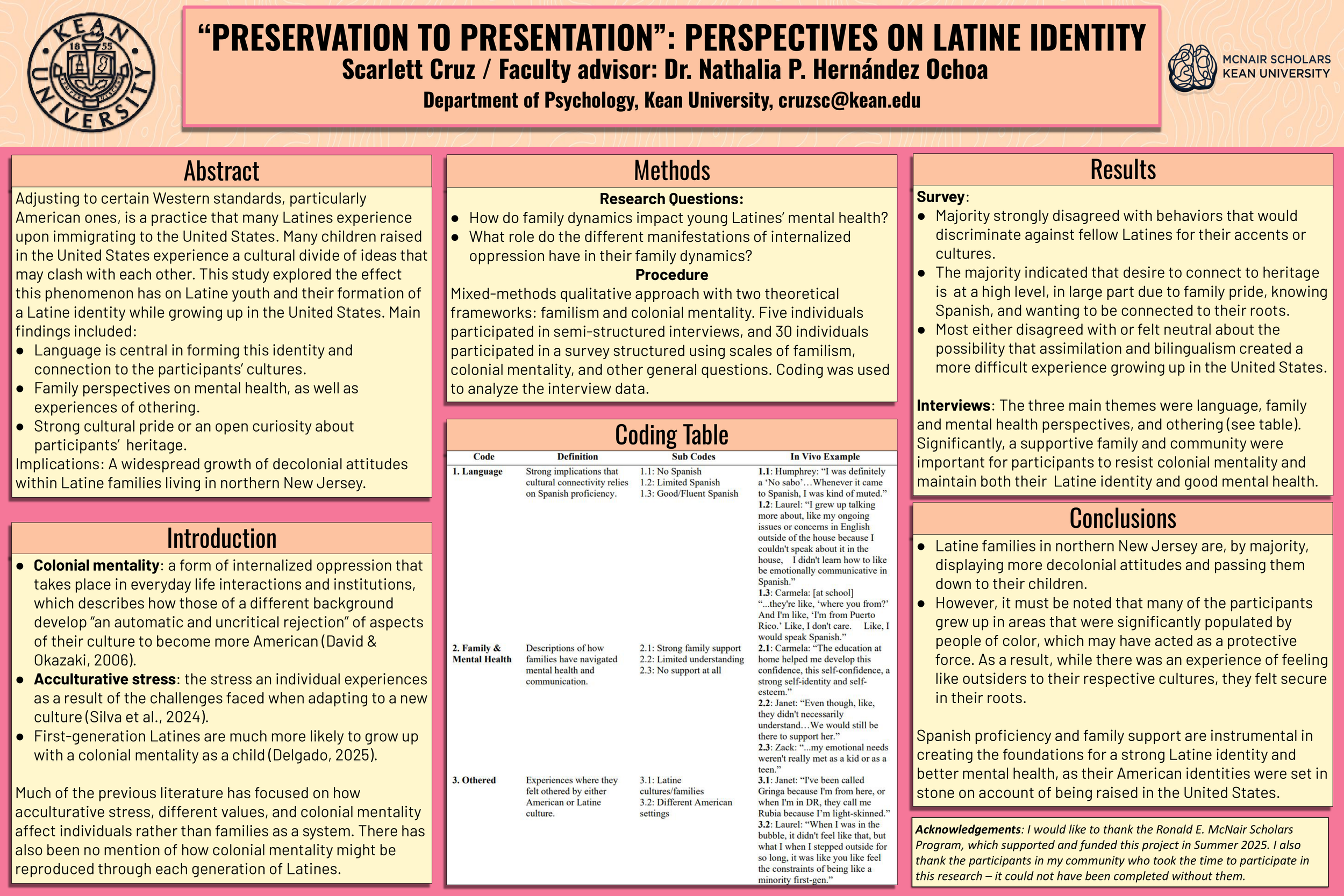 “Preservation to Presentation”: Perspectives on Latine Identity
