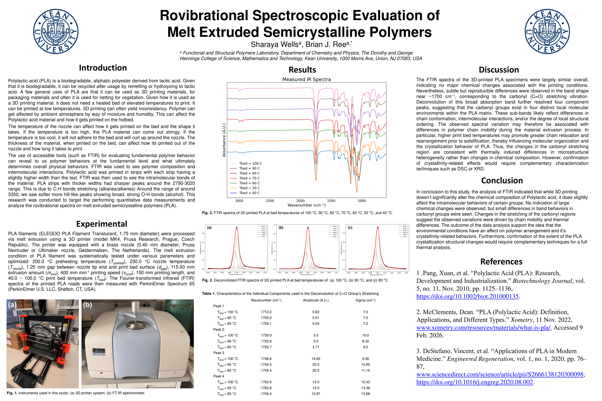 Rovibrational Spectroscopic Evaluation of Melt Extruded Semicrystalline Polymers