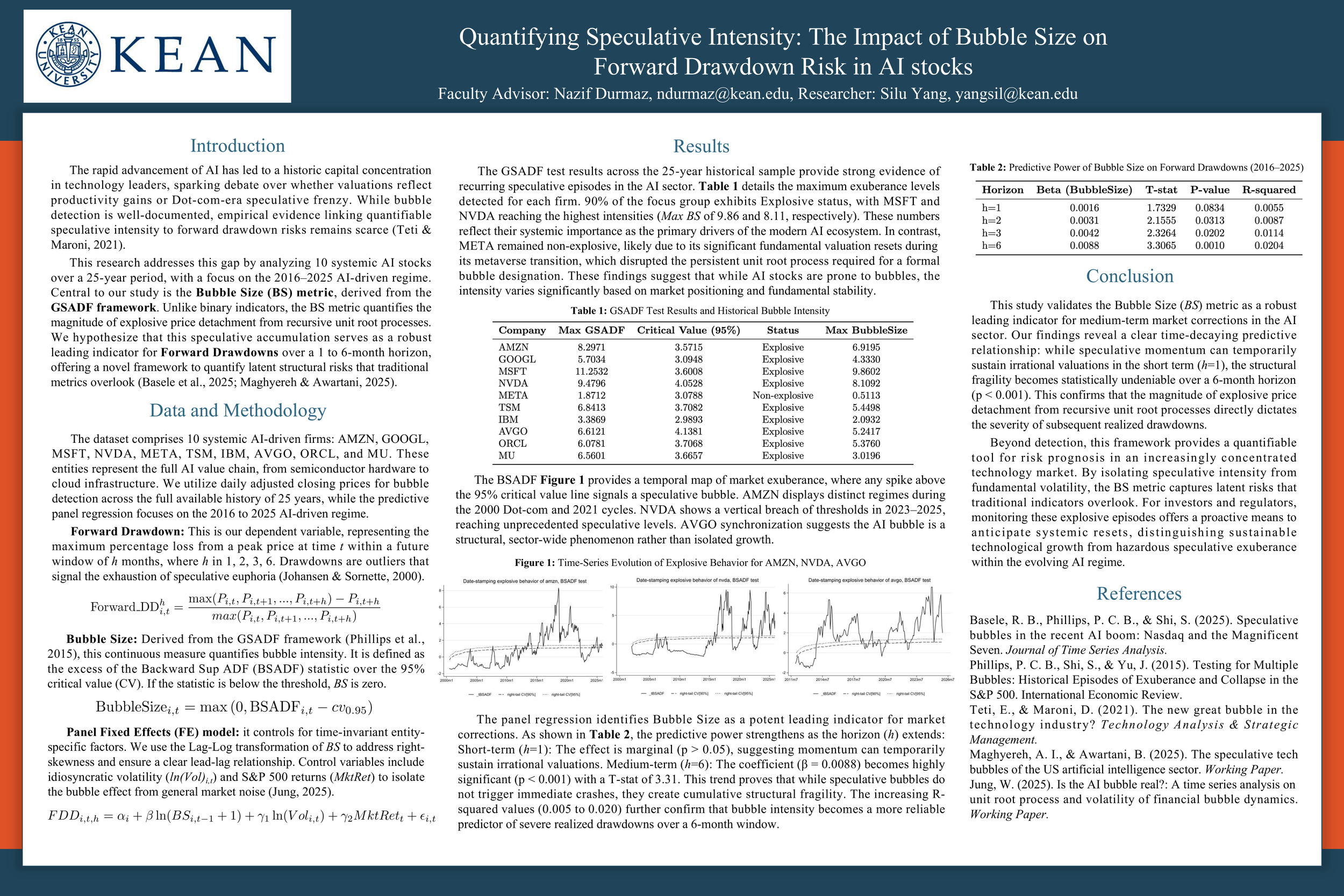 Quantifying Speculative Intensity: The Impact of Bubble Size on Forward Drawdown Risk in AI stocks