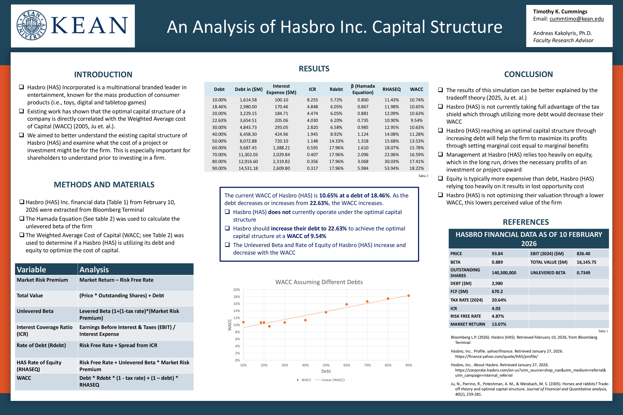 An Analysis of Hasbro Inc. Capital Structure