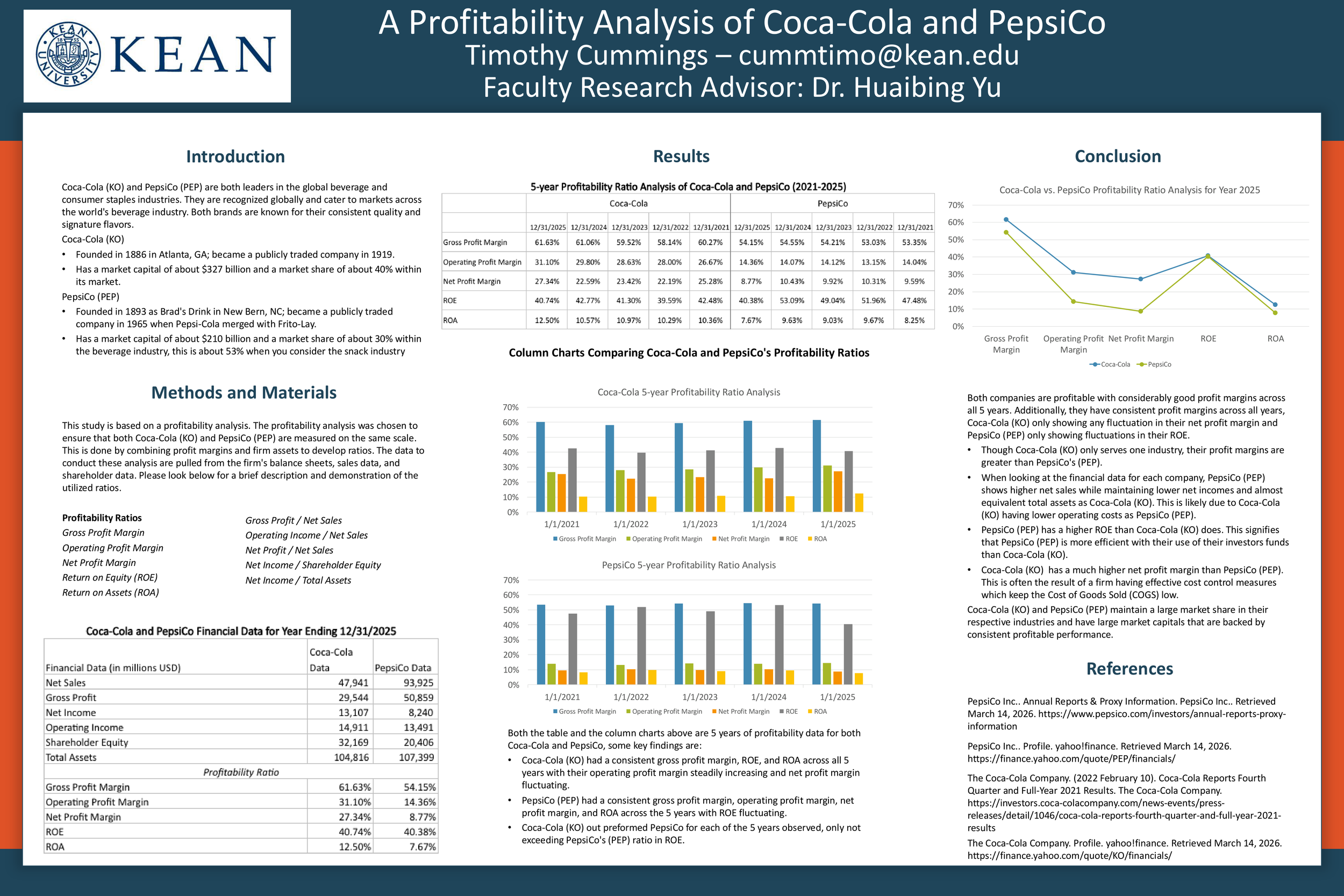 A Profitability Analysis of Coca-Cola and PepsiCo