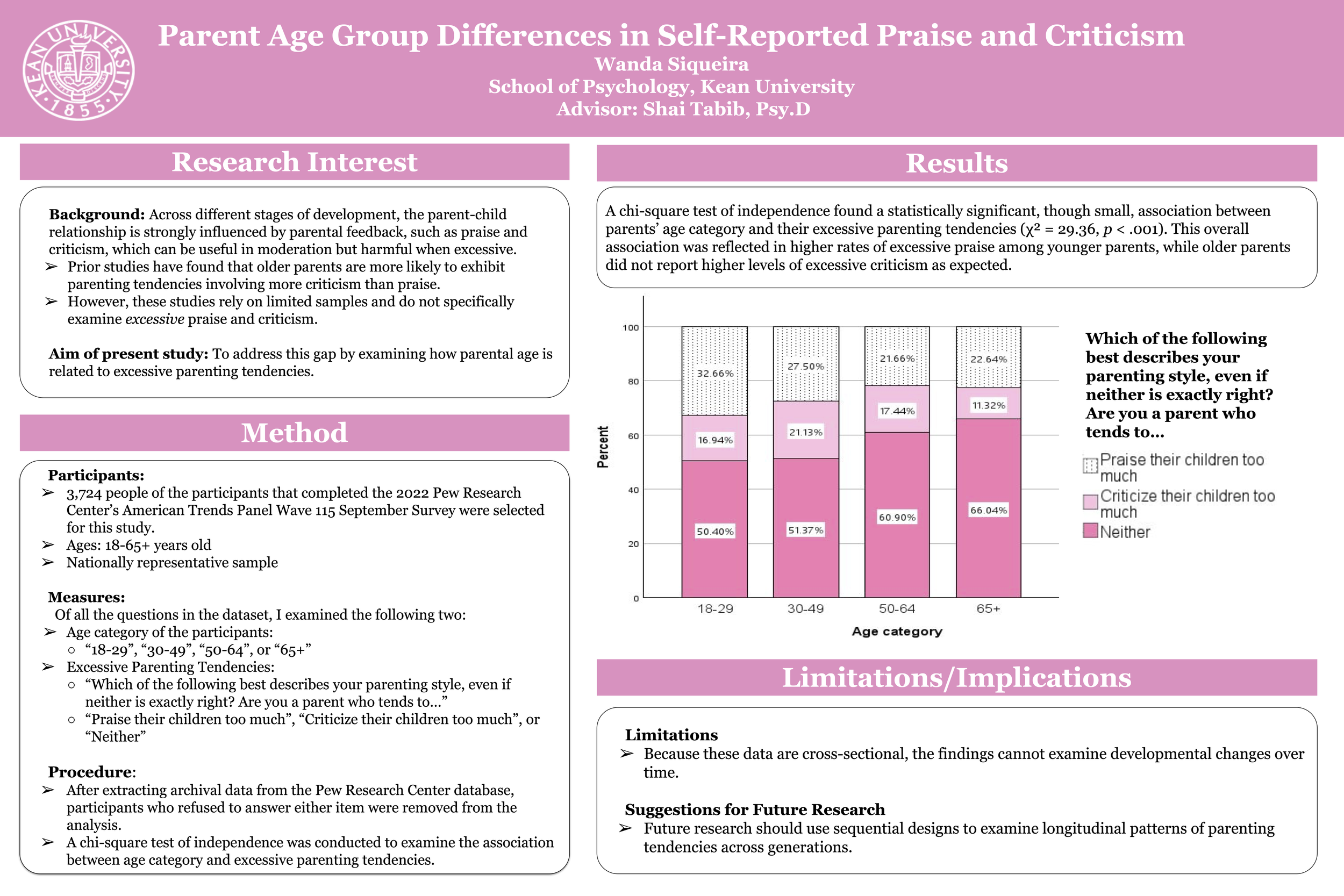 Parent Age Group Differences in Self-Reported Praise and Criticism