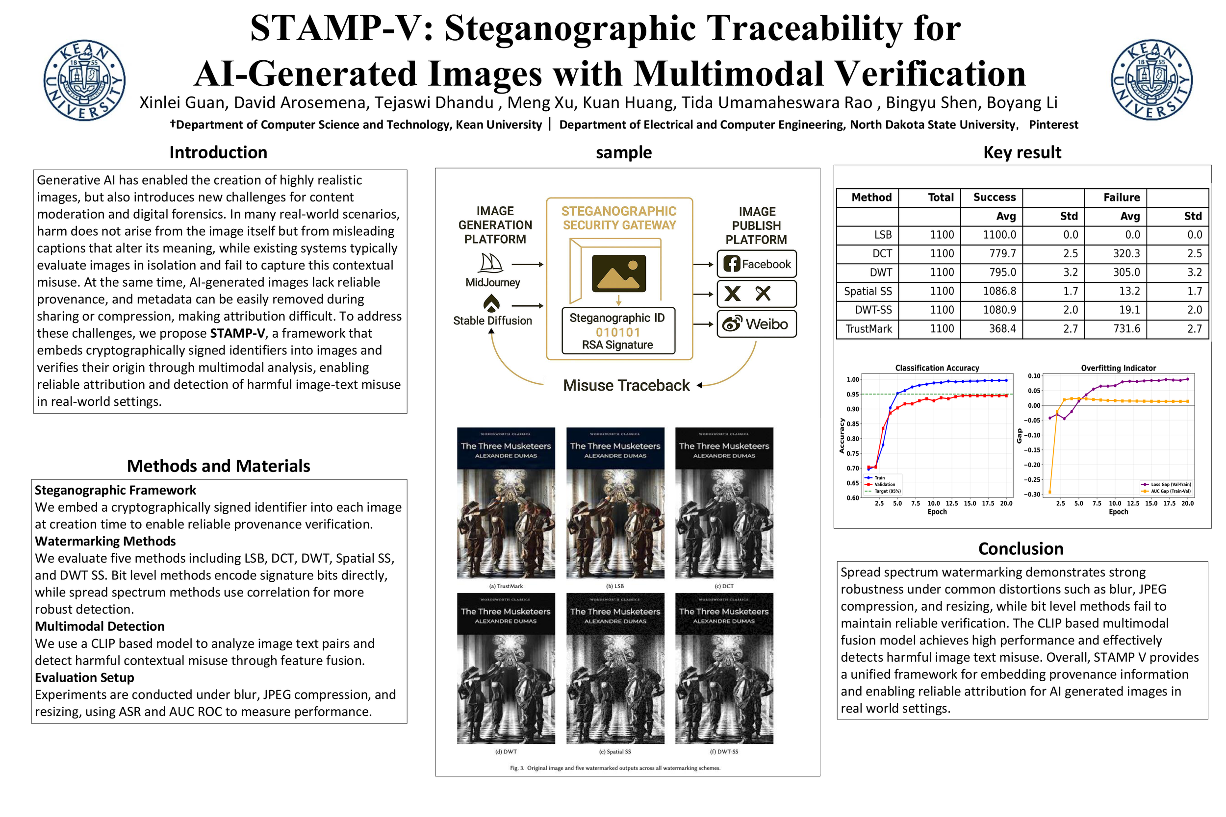 STAMP-V: Steganographic Traceability for ​ AI-Generated Images with Multimodal Verification