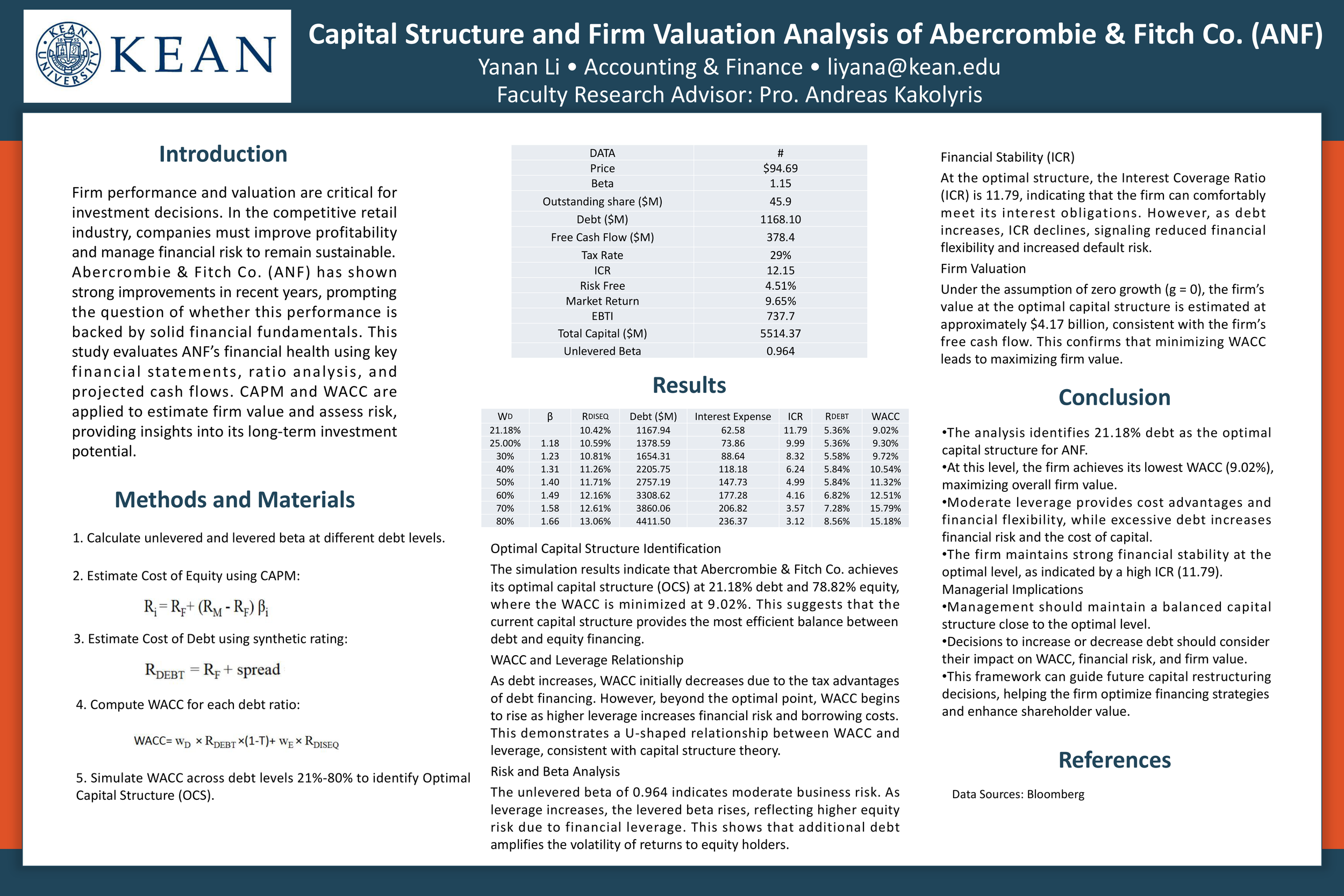 Capital Structure and Firm Valuation Analysis of Abercrombie & Fitch Co. (ANF)