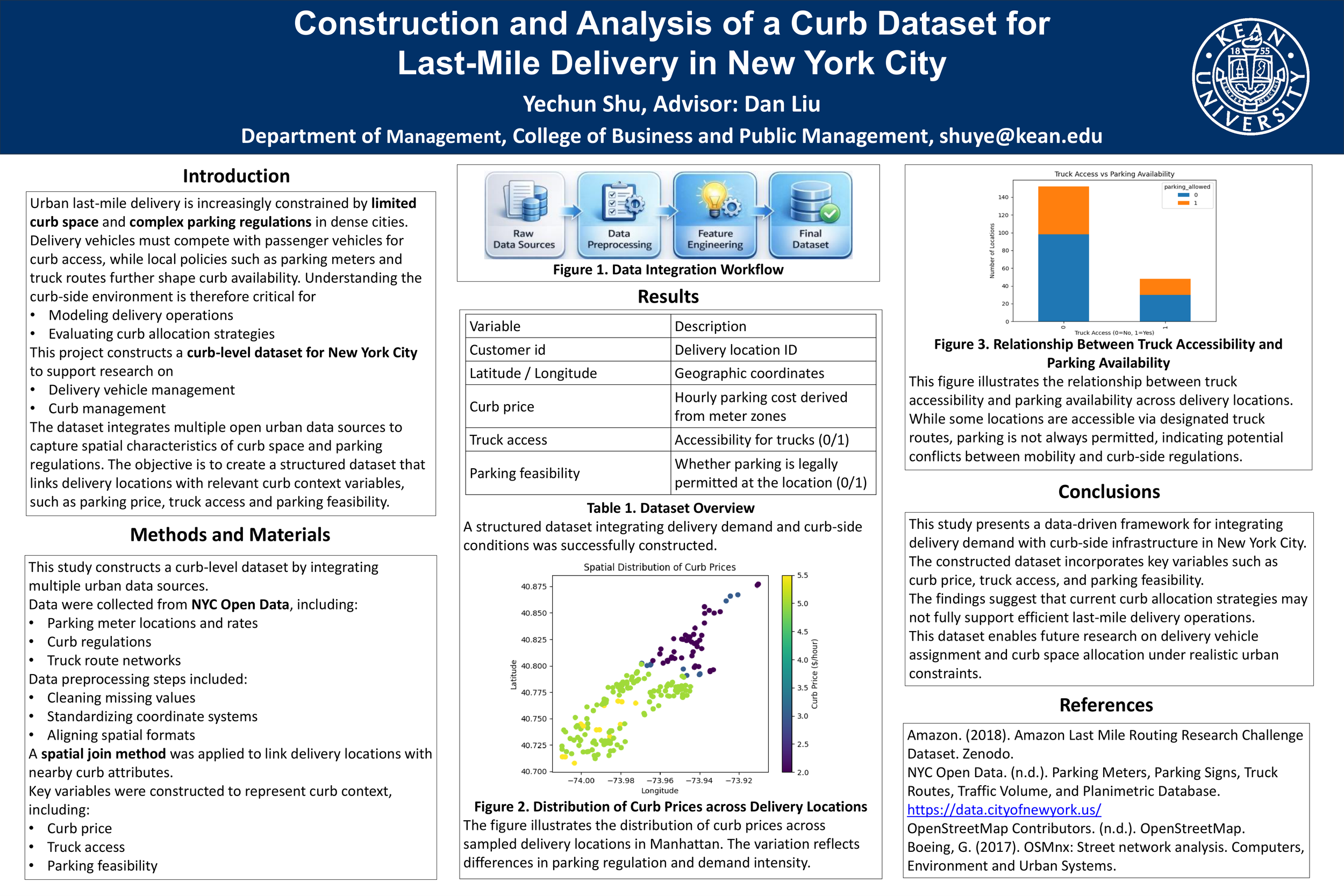 Construction and Analysis of a Curb Dataset for Last-Mile Delivery in New York City