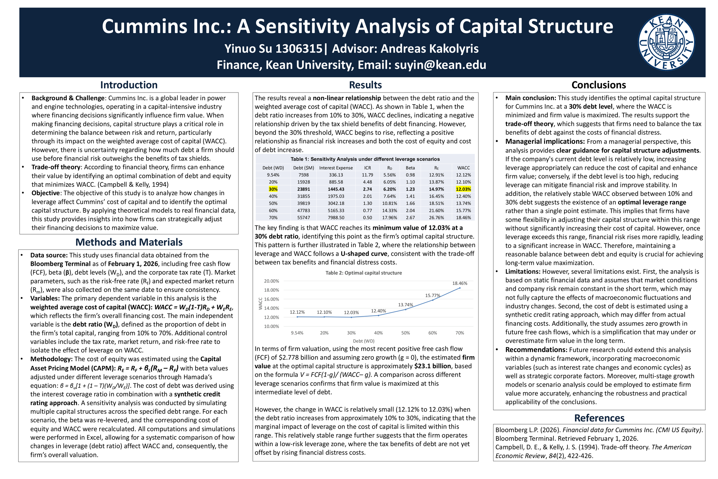 Cummins Inc.: A Sensitivity Analysis of Capital Structure