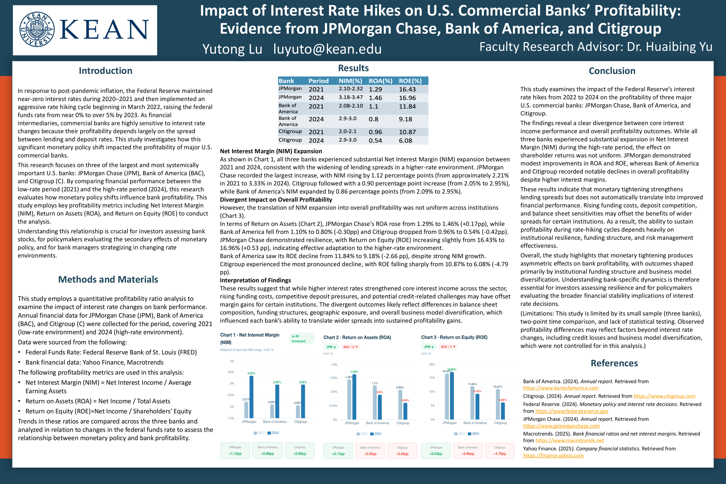 Impact of Interest Rate Hikes on U.S. Commercial Banks’ Profitability: Evidence from JPMorgan Chase, Bank of America, and Citigroup