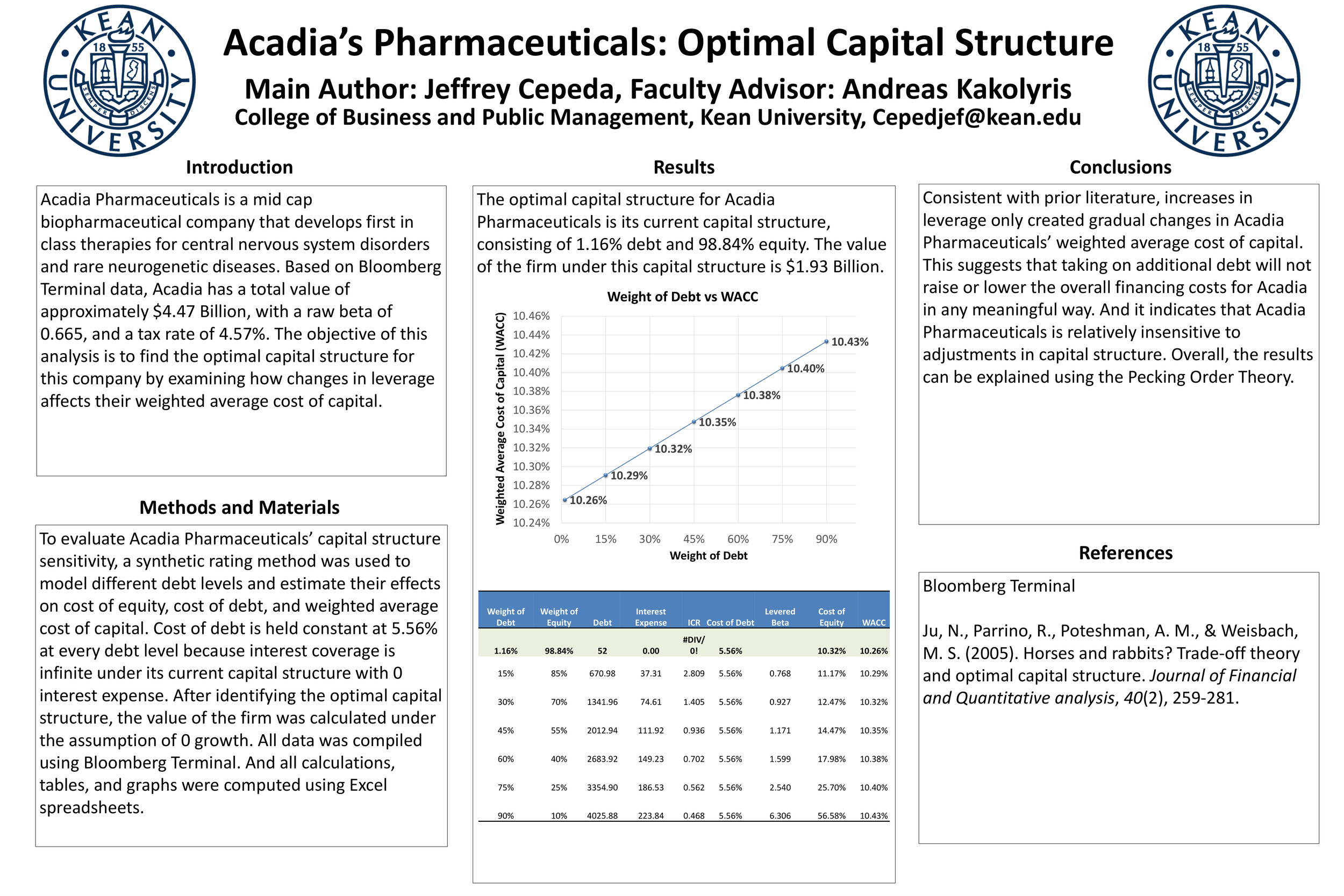 Jeffrey Cepeda Poster Presentation