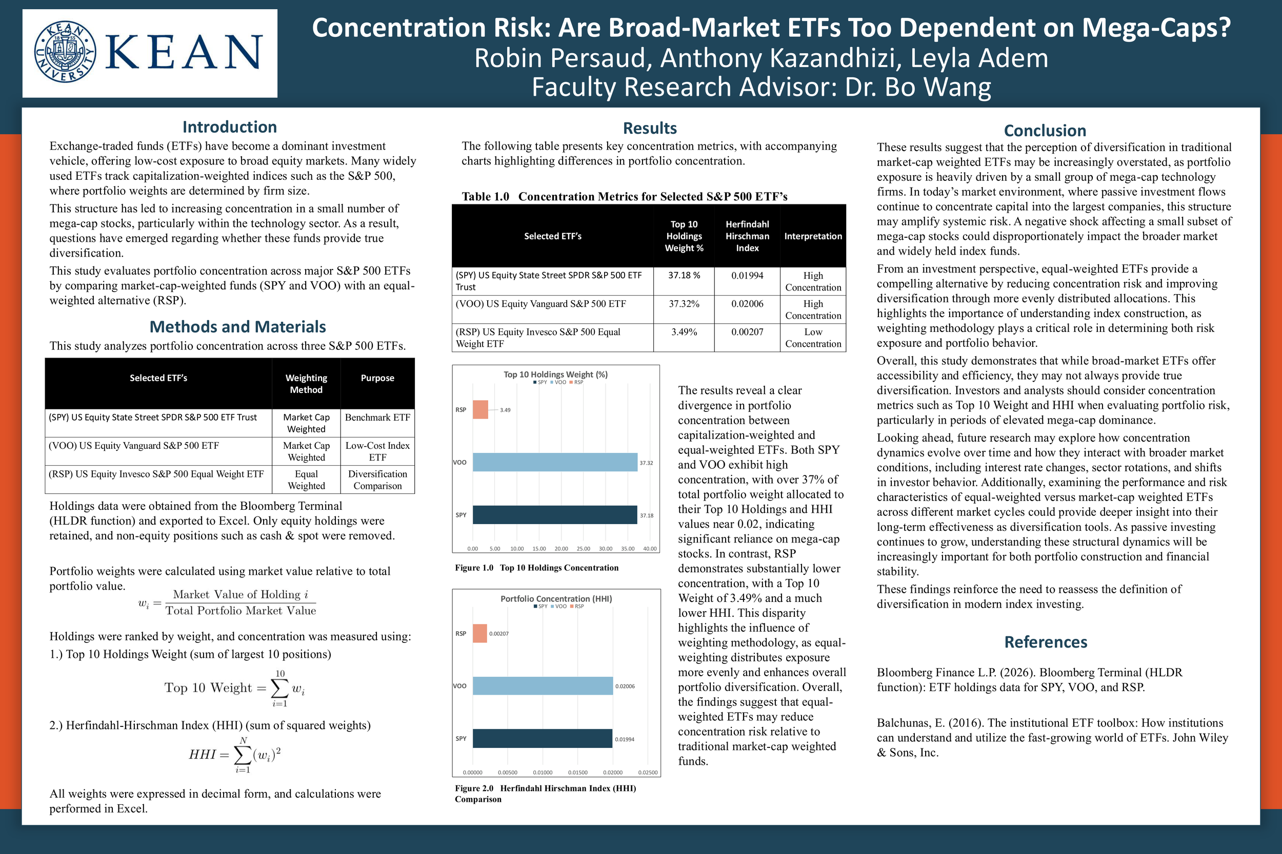 ROBIN PERSAUD Poster Presentation