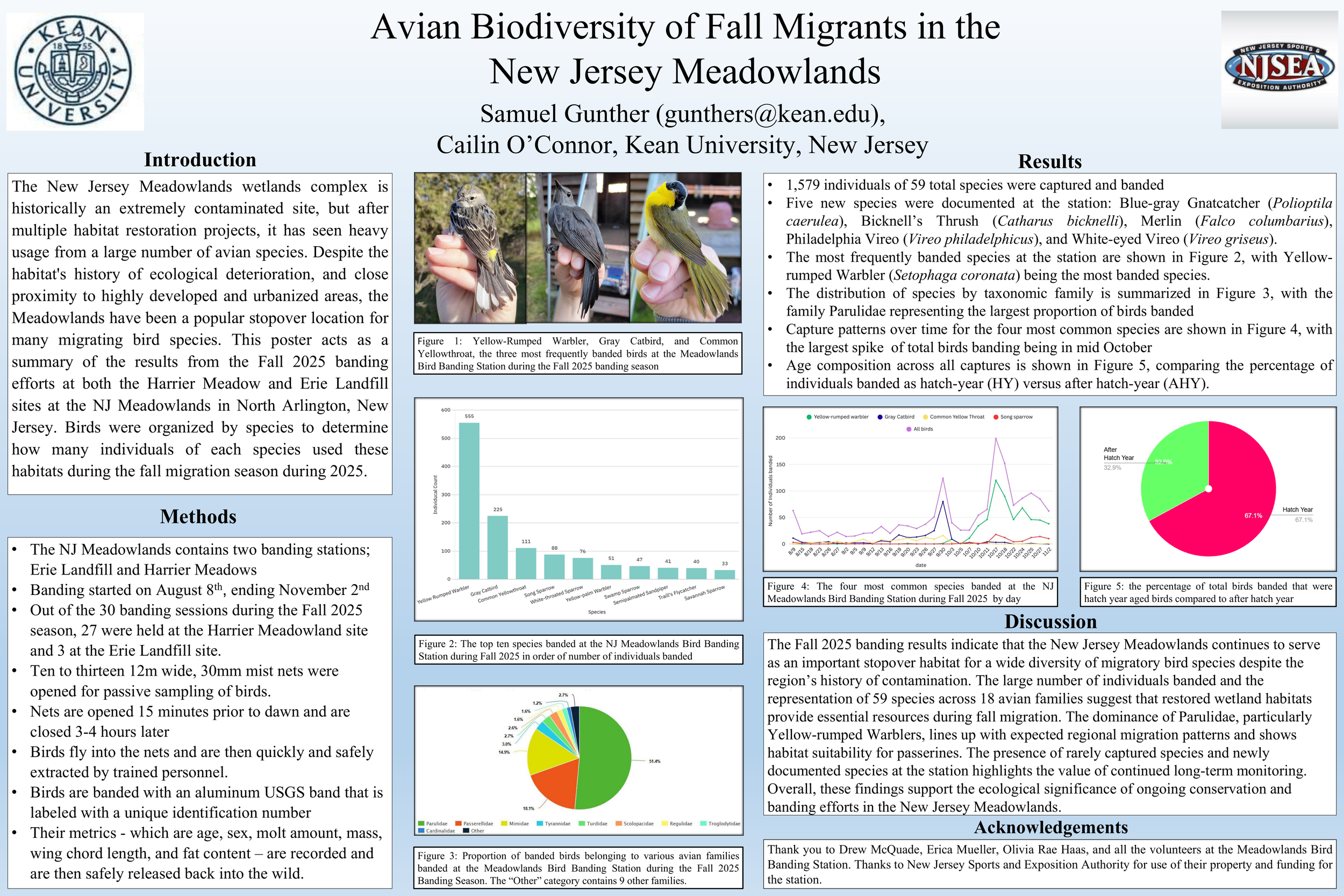 Samuel Gunther Poster Presentation