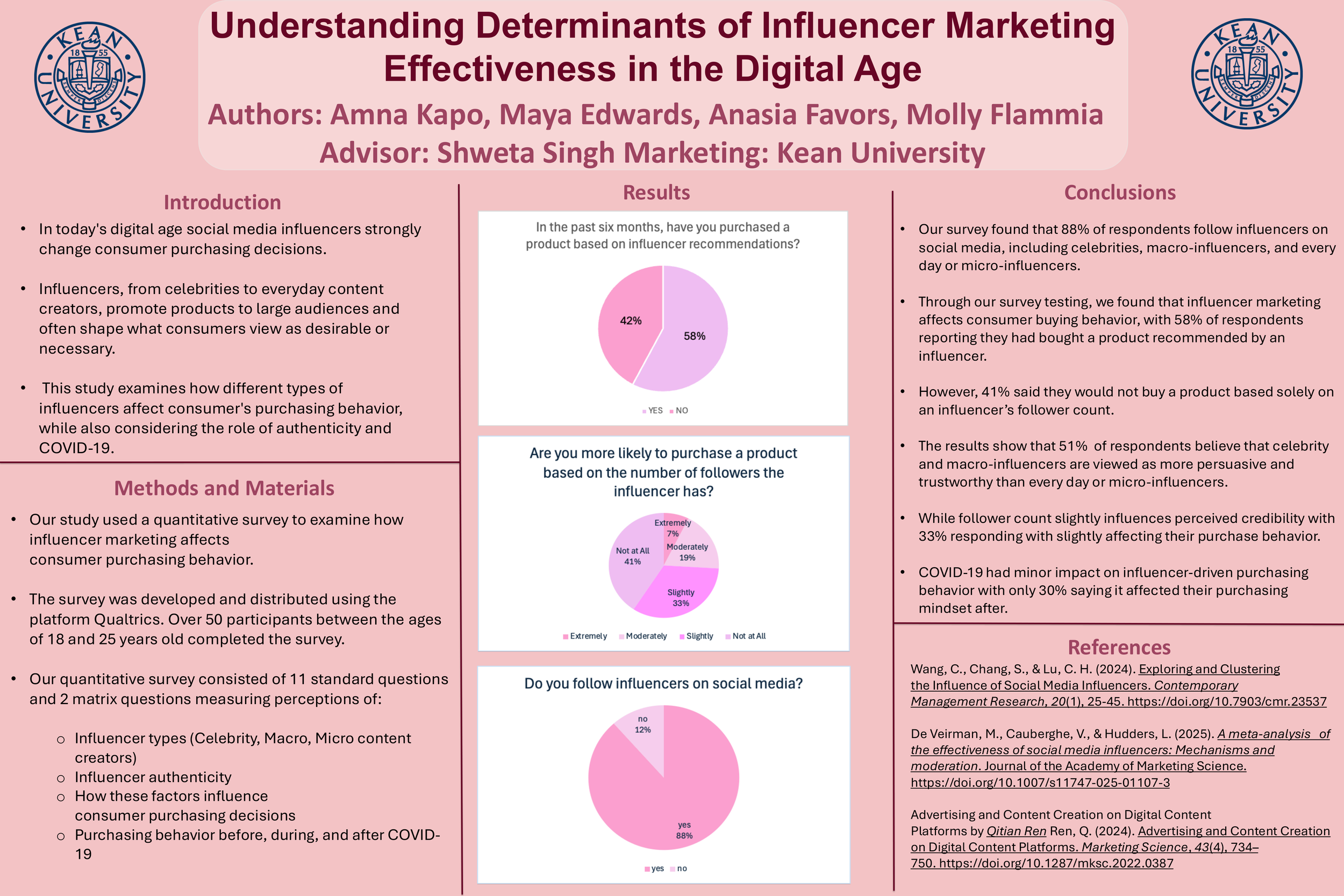 Amna Kapo Poster Presentation