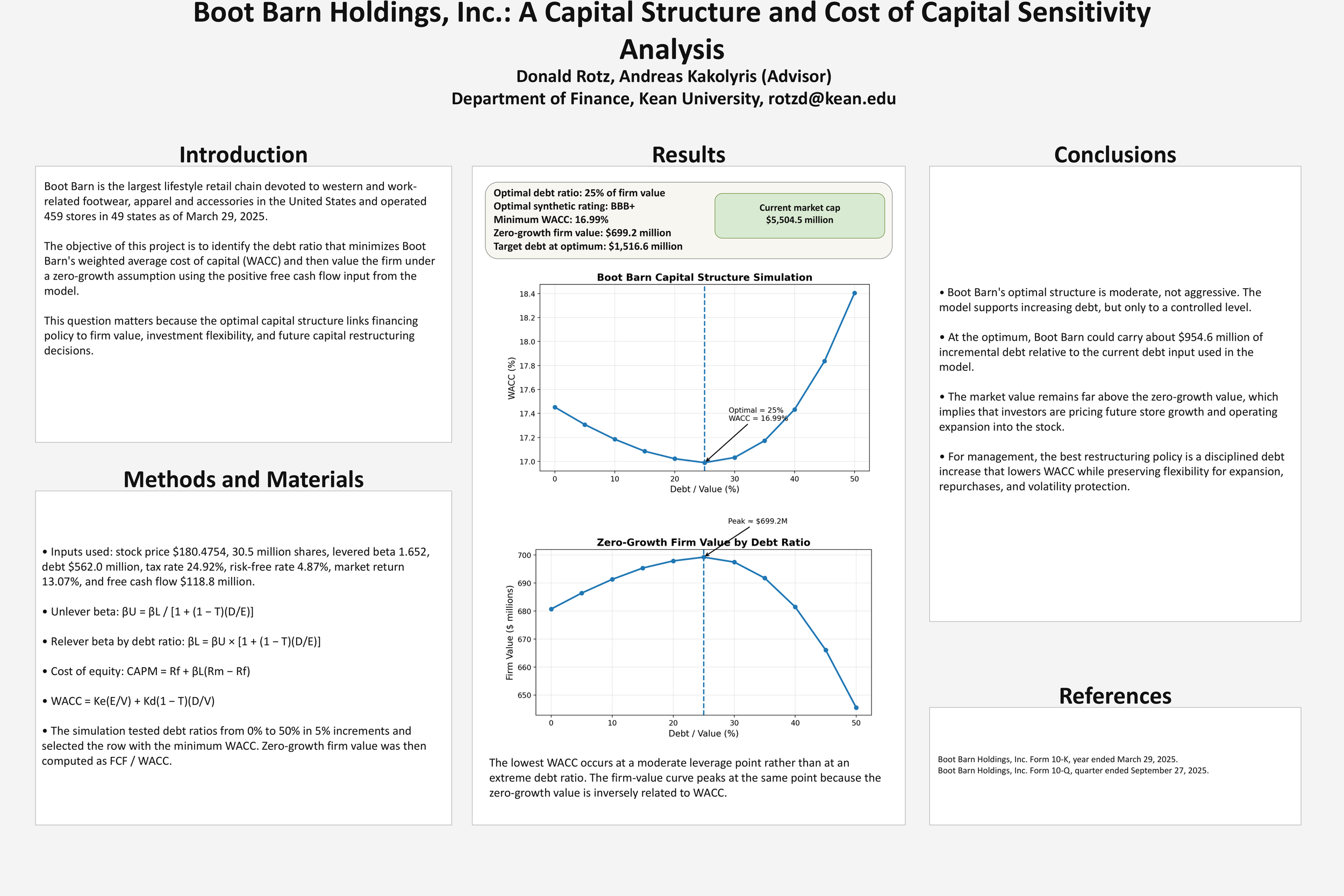 Donald Rotz Poster Presentation