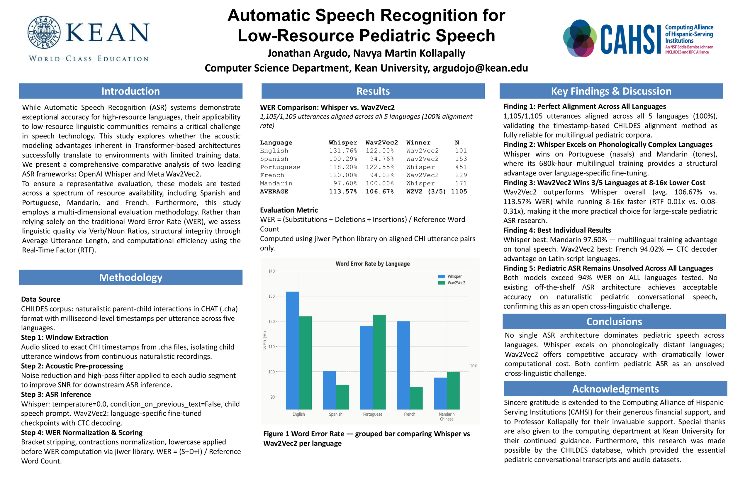 Jonathan Argudo Poster Presentation